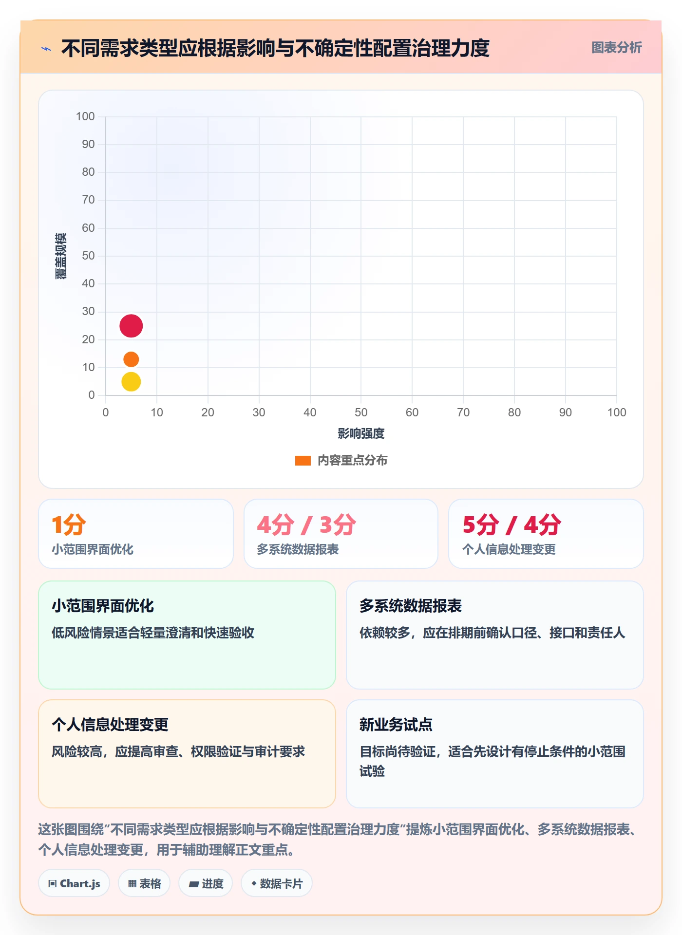 需求分析管理指南:项目经理如何做好需求管理,风险控制全流程