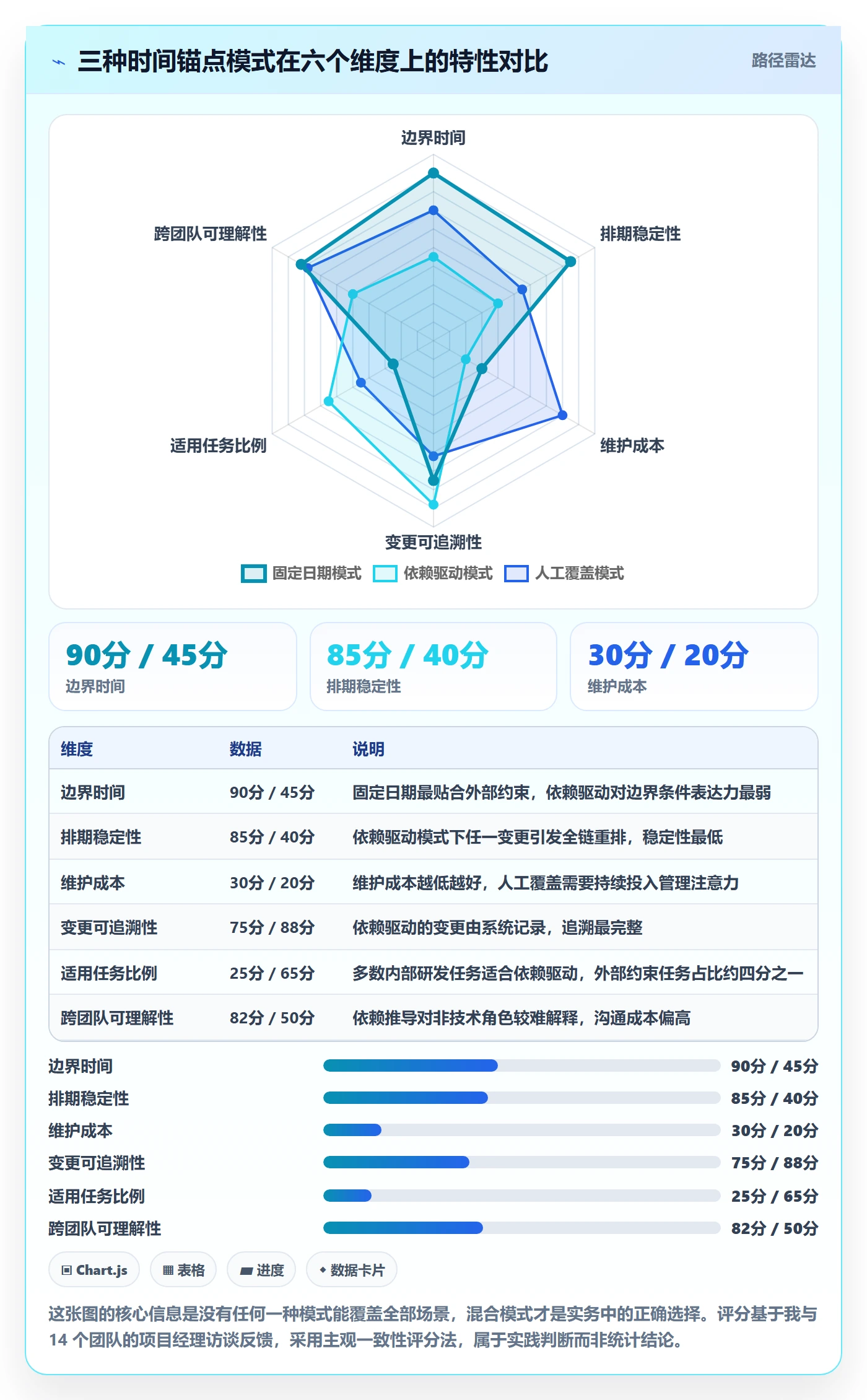 任务属性开始时间全流程:项目经理入门指南与一文讲清