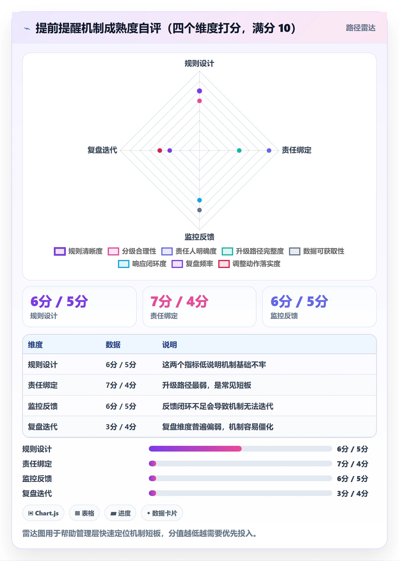 任务提醒如何做好提前提醒?管理层协同管理与操作步骤
