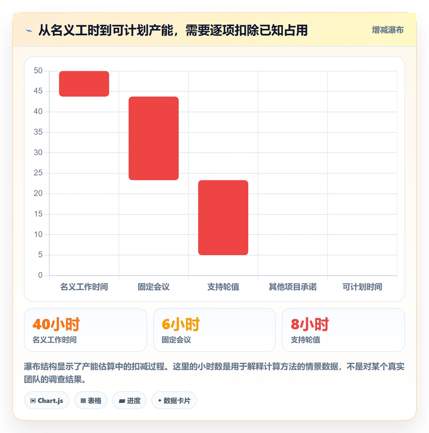 资源平衡流程与规范:项目成员资源负载协同管理关键指标