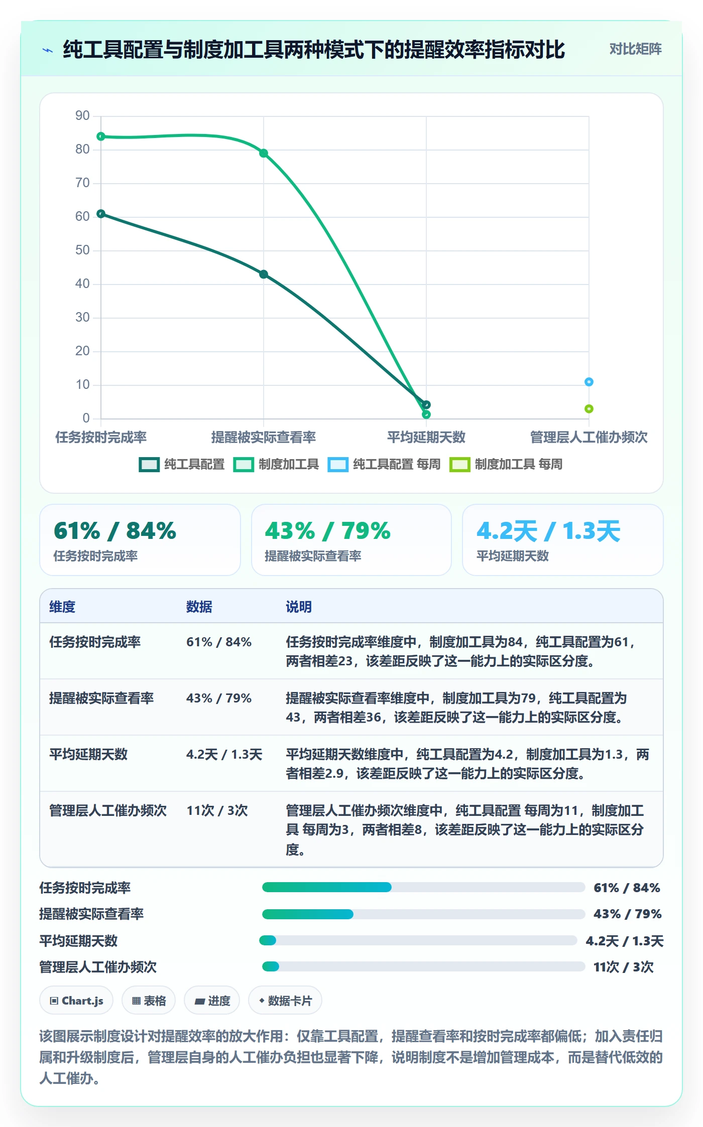 提前提醒实操方法：管理层提升任务提醒效率的制度设计方法与模板