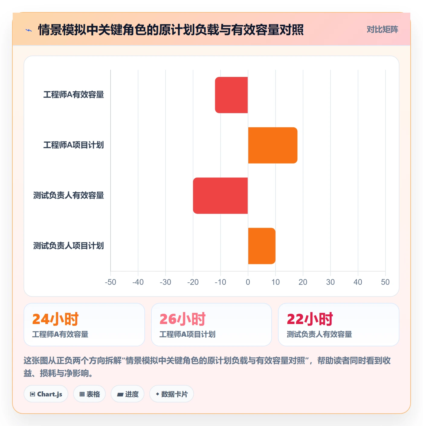 工作负载管理指南:项目成员如何做好资源负载,最佳实践全流程