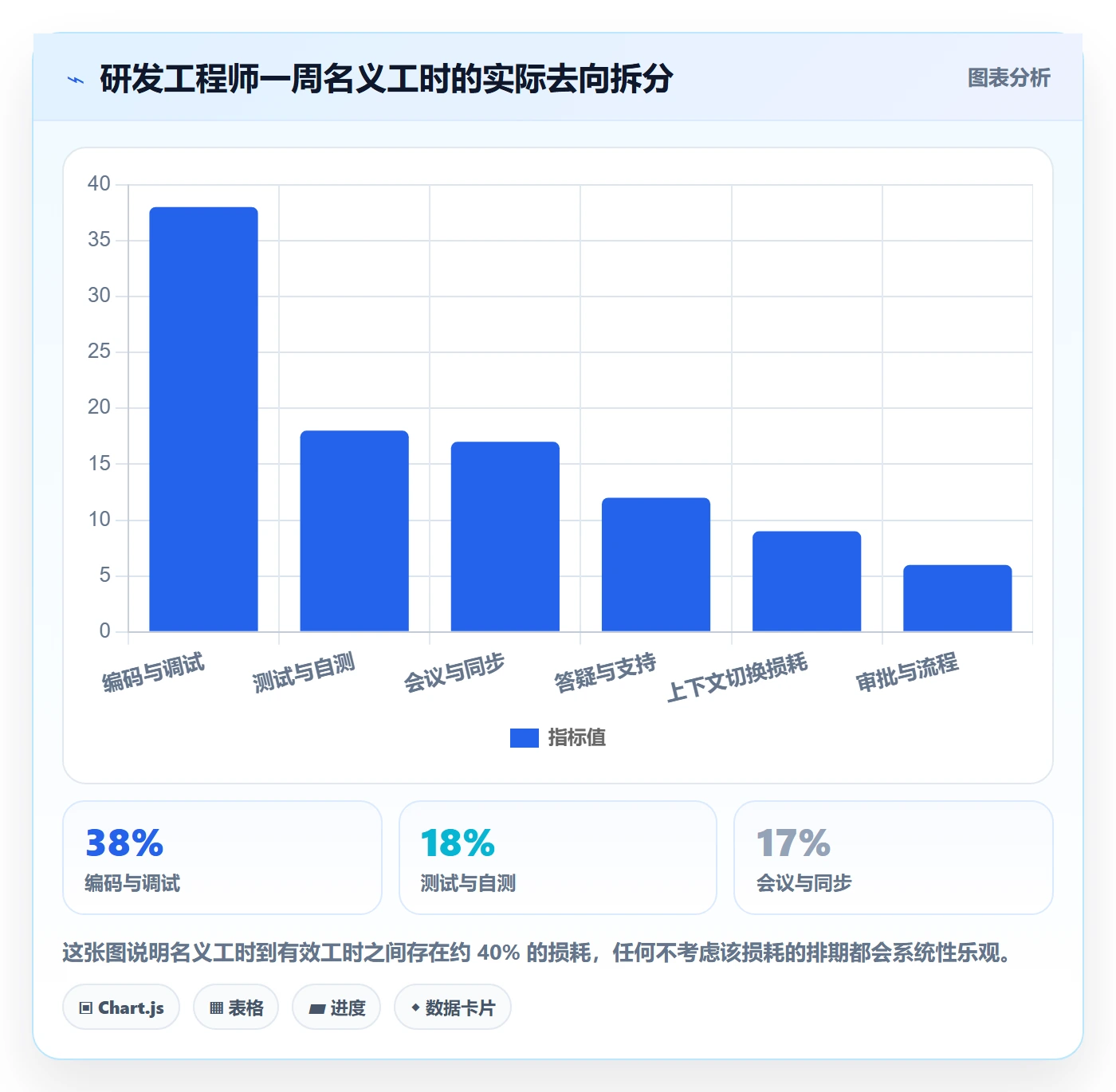 动态管理方法大全：研发团队进度跟踪制度设计落地清单