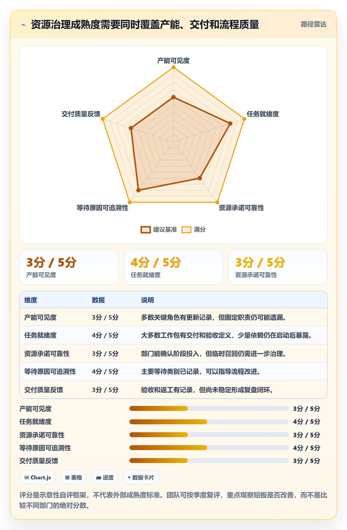 空闲资源实操方法:跨部门团队提升资源负载效率的流程优化方法与模板