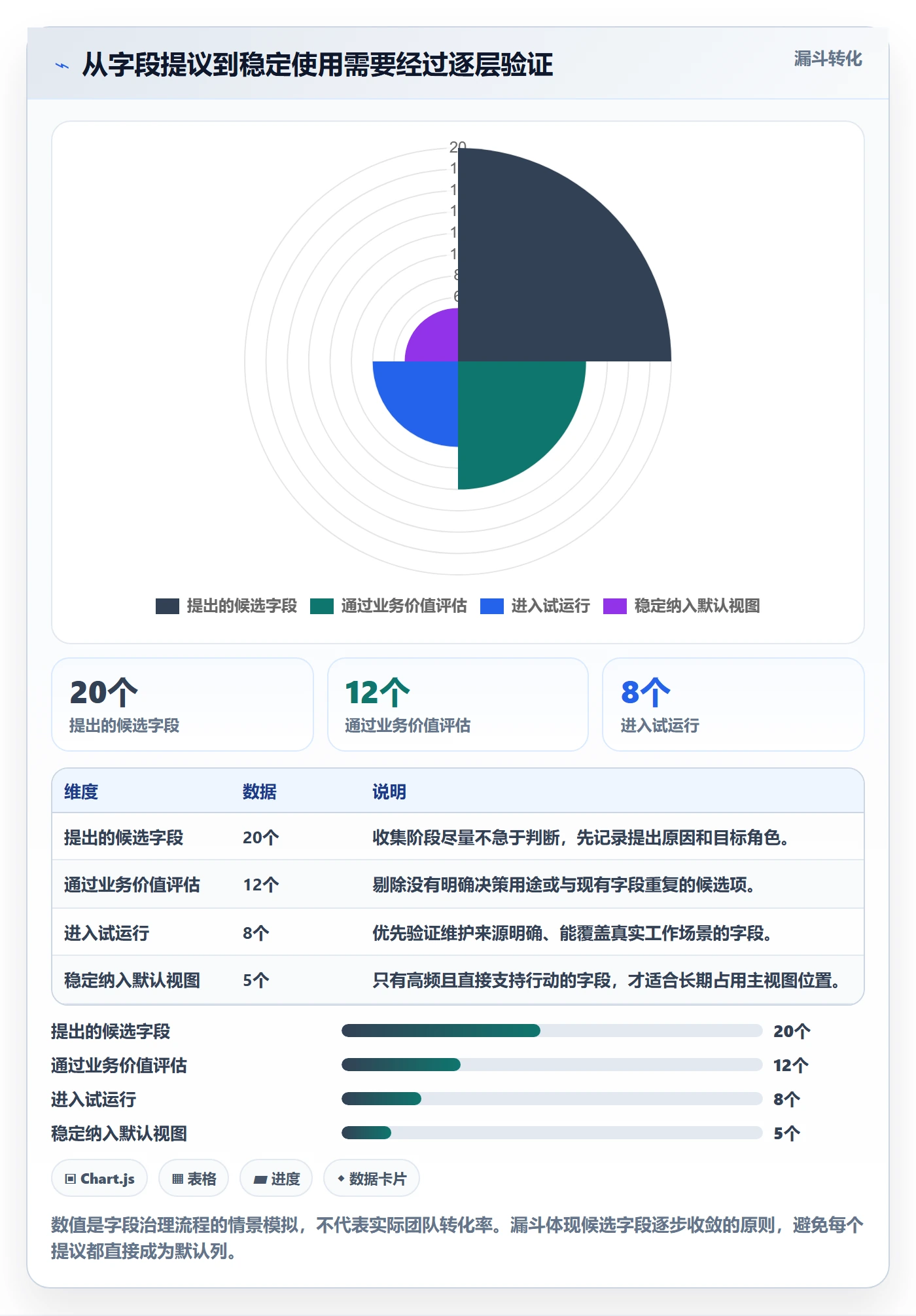 列表视图如何做好字段配置?产品经理效率提升与操作步骤