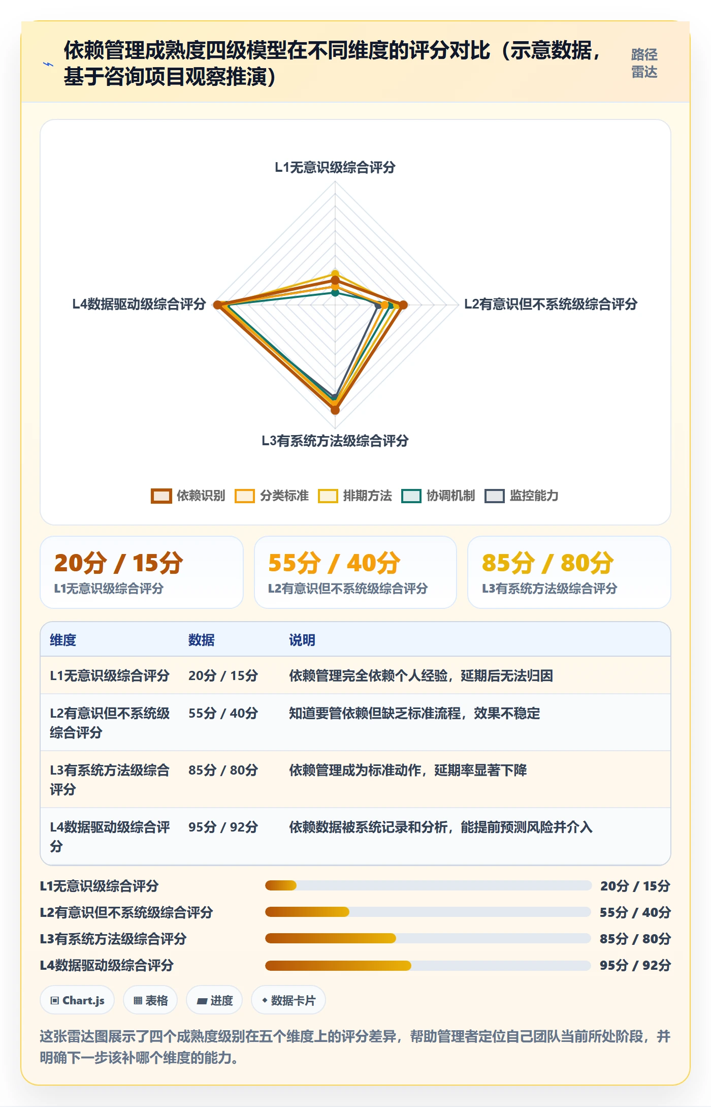 依赖关系最佳实践:企业管理者任务依赖实操方法,常见问题