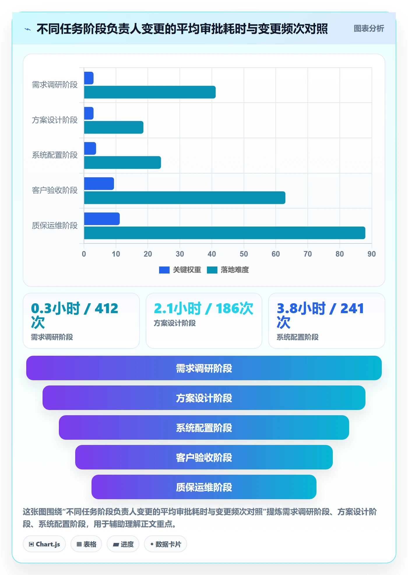 任务负责人变更流程与规范:实施团队任务分派协同管理关键指标