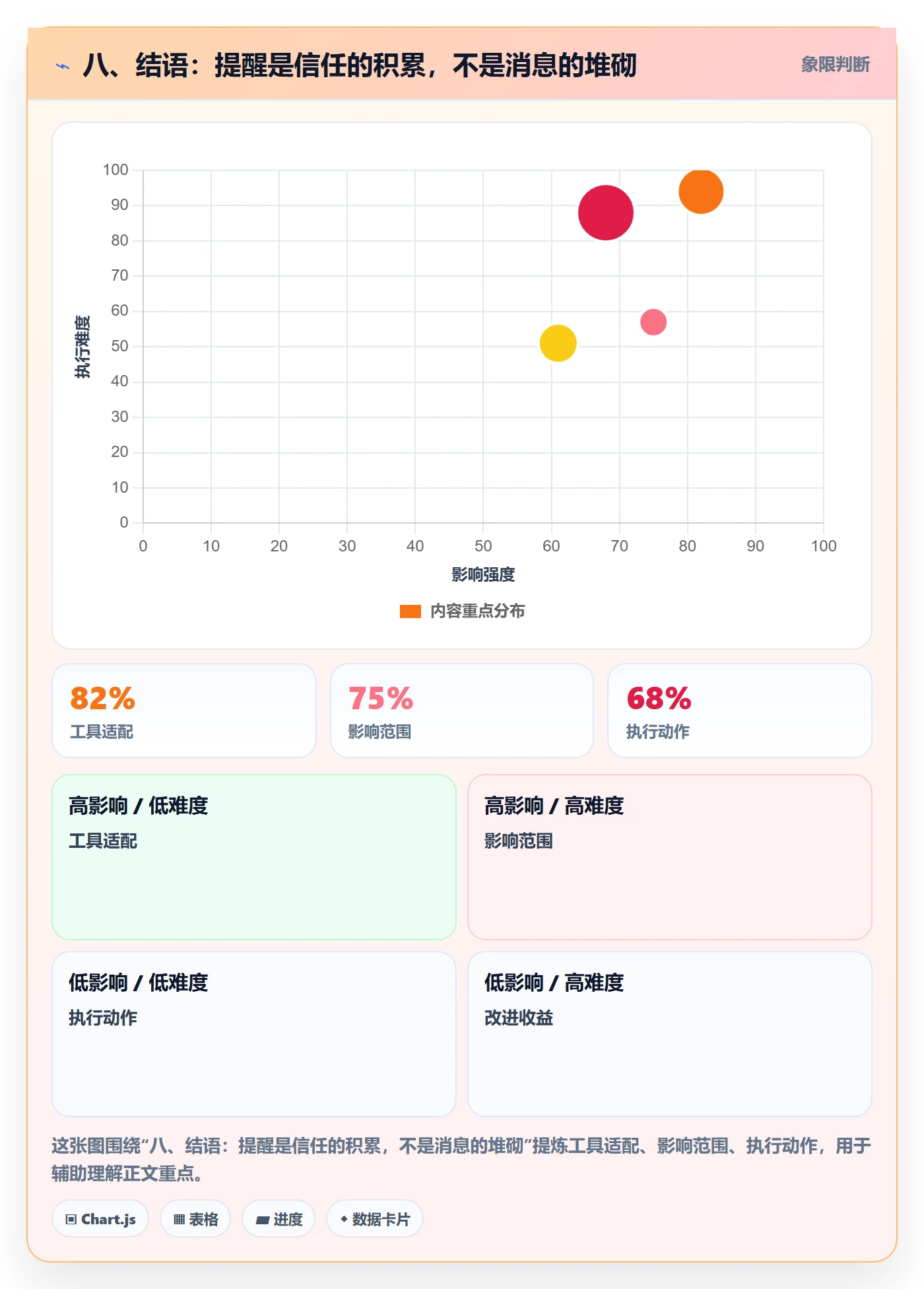 八、结语:提醒是信任的积累,不是消息的堆砌