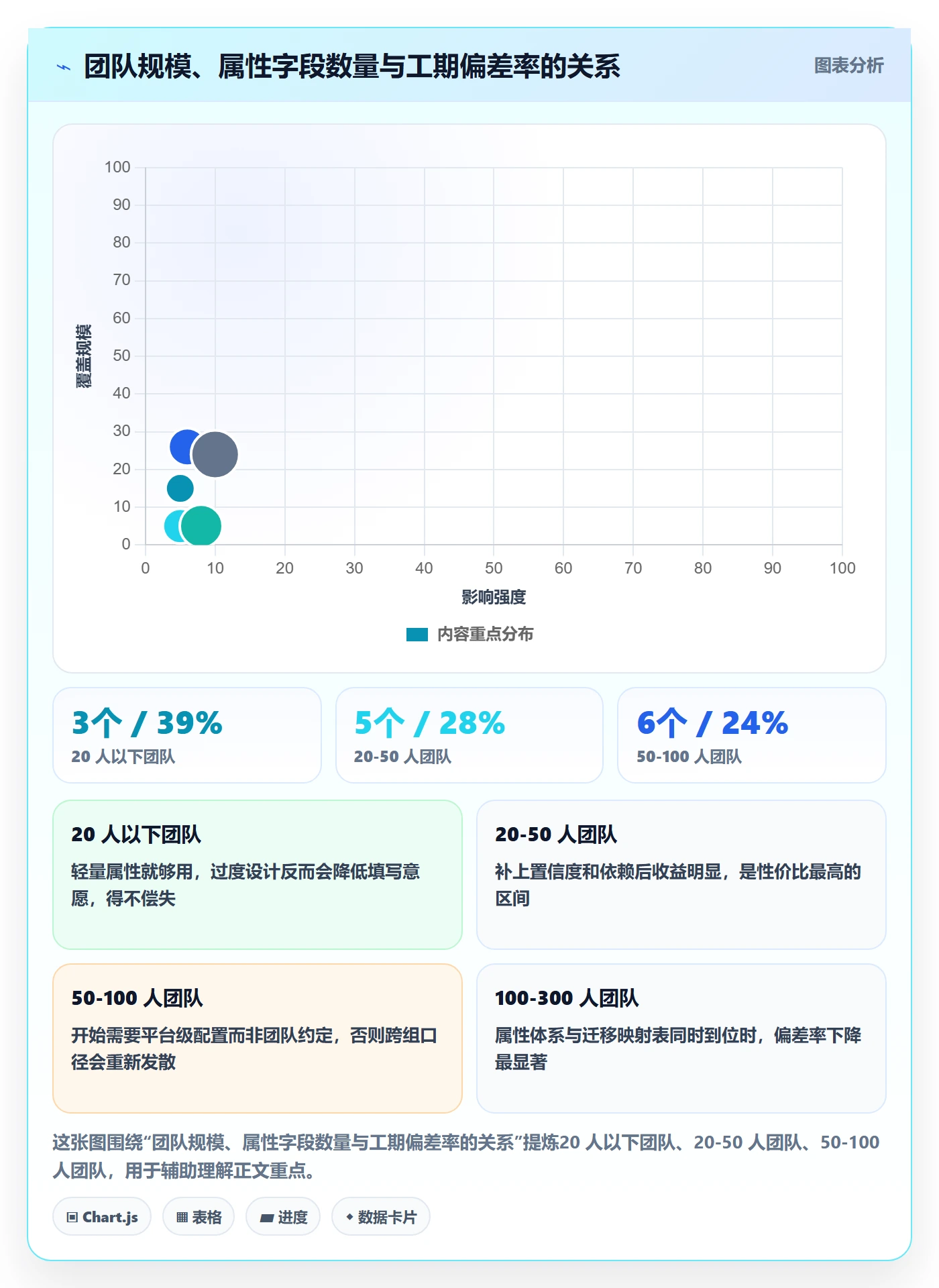 预计工期最佳实践:产品经理任务属性落地方案,常见问题