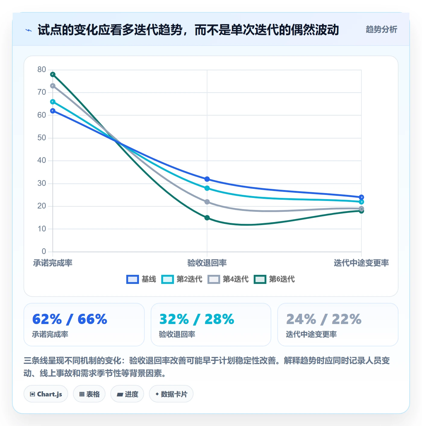 Story落地方案:研发团队开展敏捷项目的制度设计案例解析