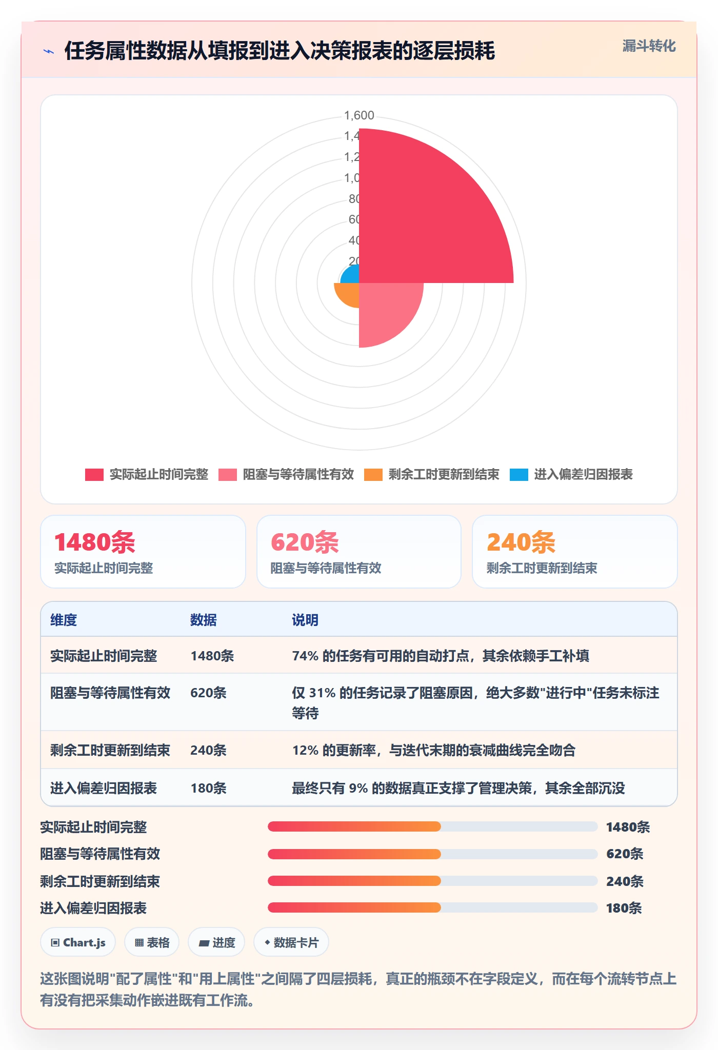 任务属性如何做好实际工期?项目经理落地方案与操作步骤