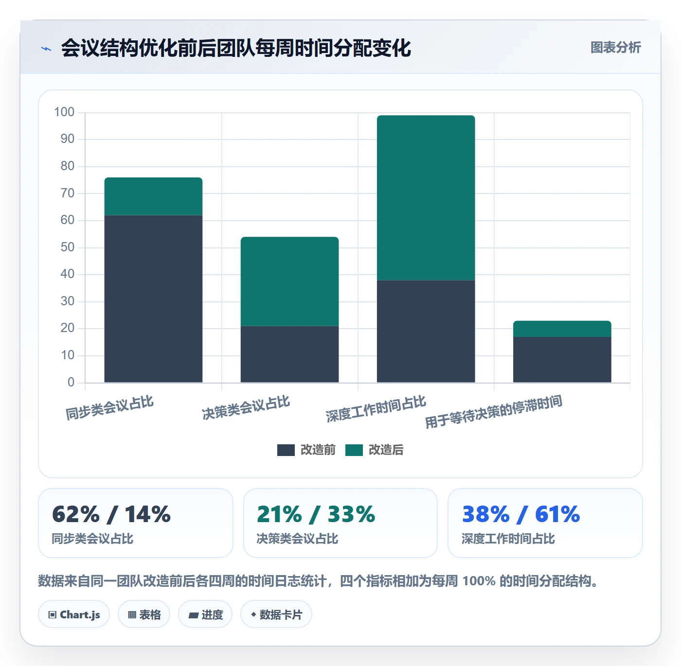 项目规划实施计划教程:项目负责人流程优化,避坑指南