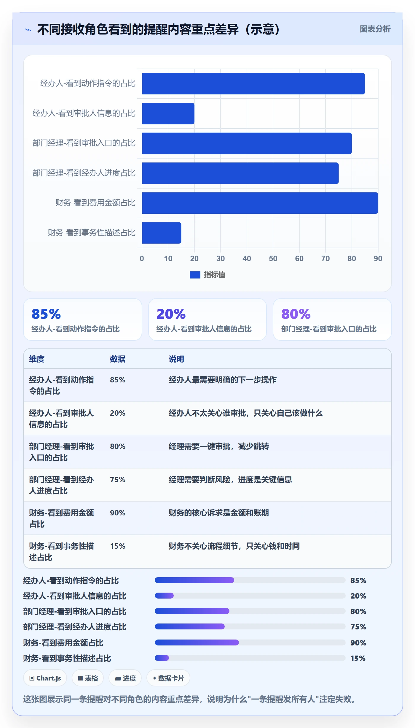 到期提醒最佳实践：产品经理任务提醒最佳实践，常见问题