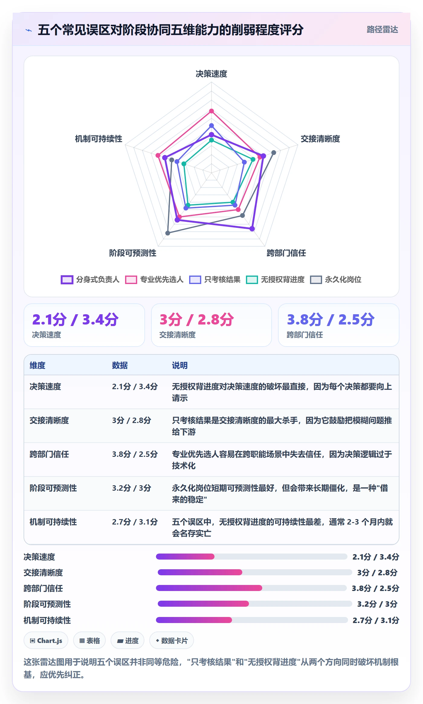 阶段负责人管理方法大全：企业管理者项目阶段协同管理落地清单