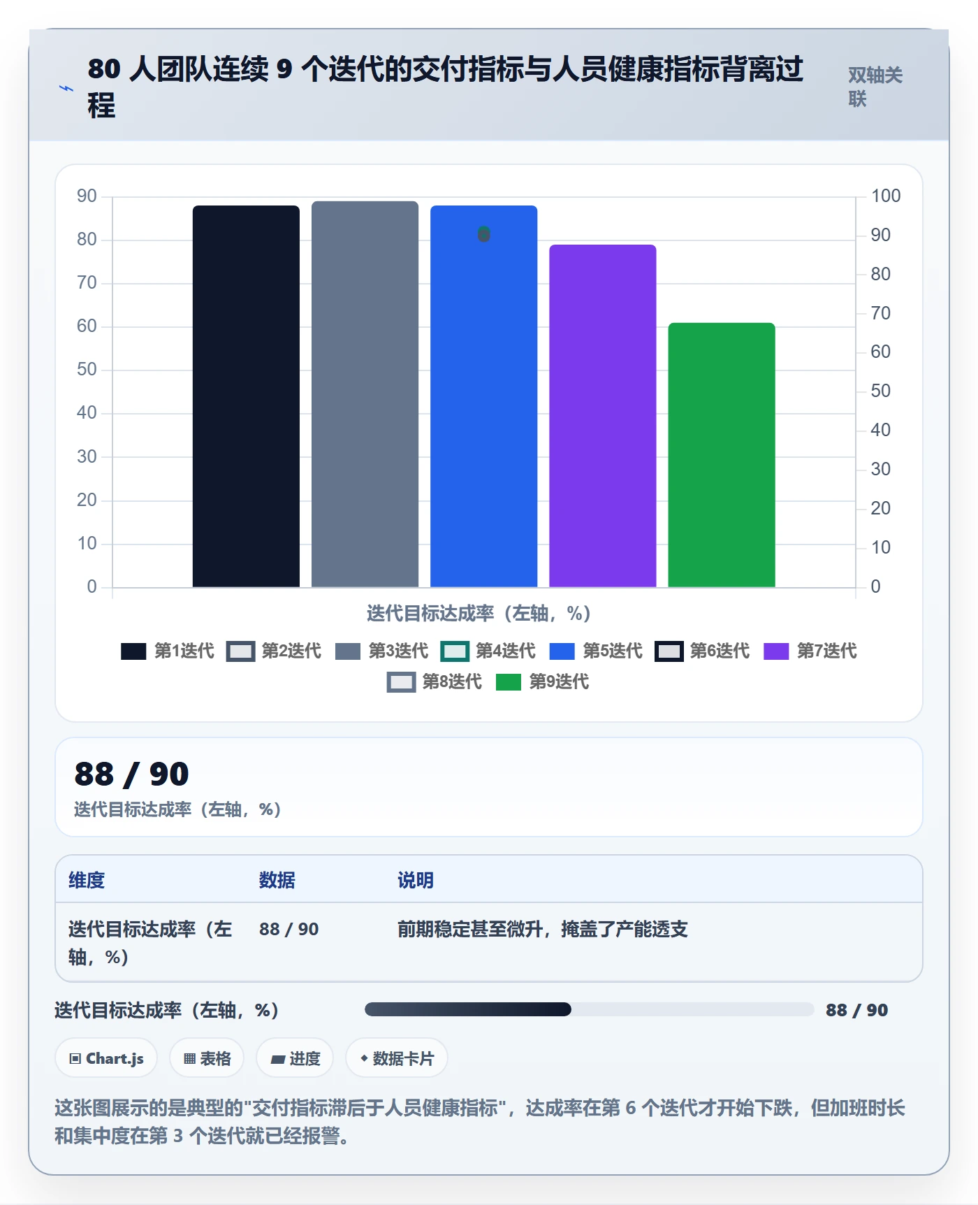 任务管理关注人教程:实施团队数据分析,避坑指南