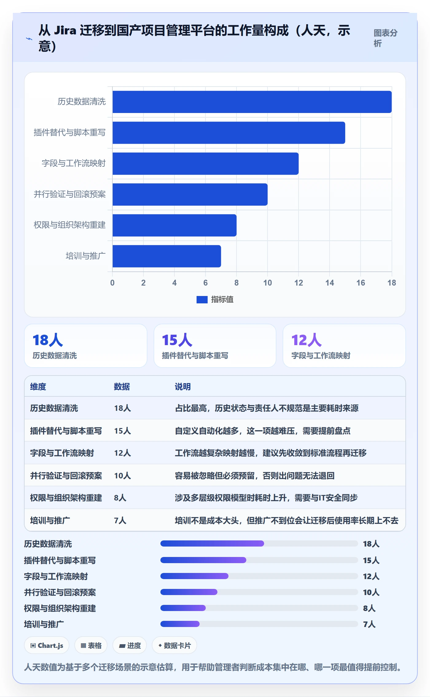 项目目标项目目标教程：企业管理者落地方案，避坑指南