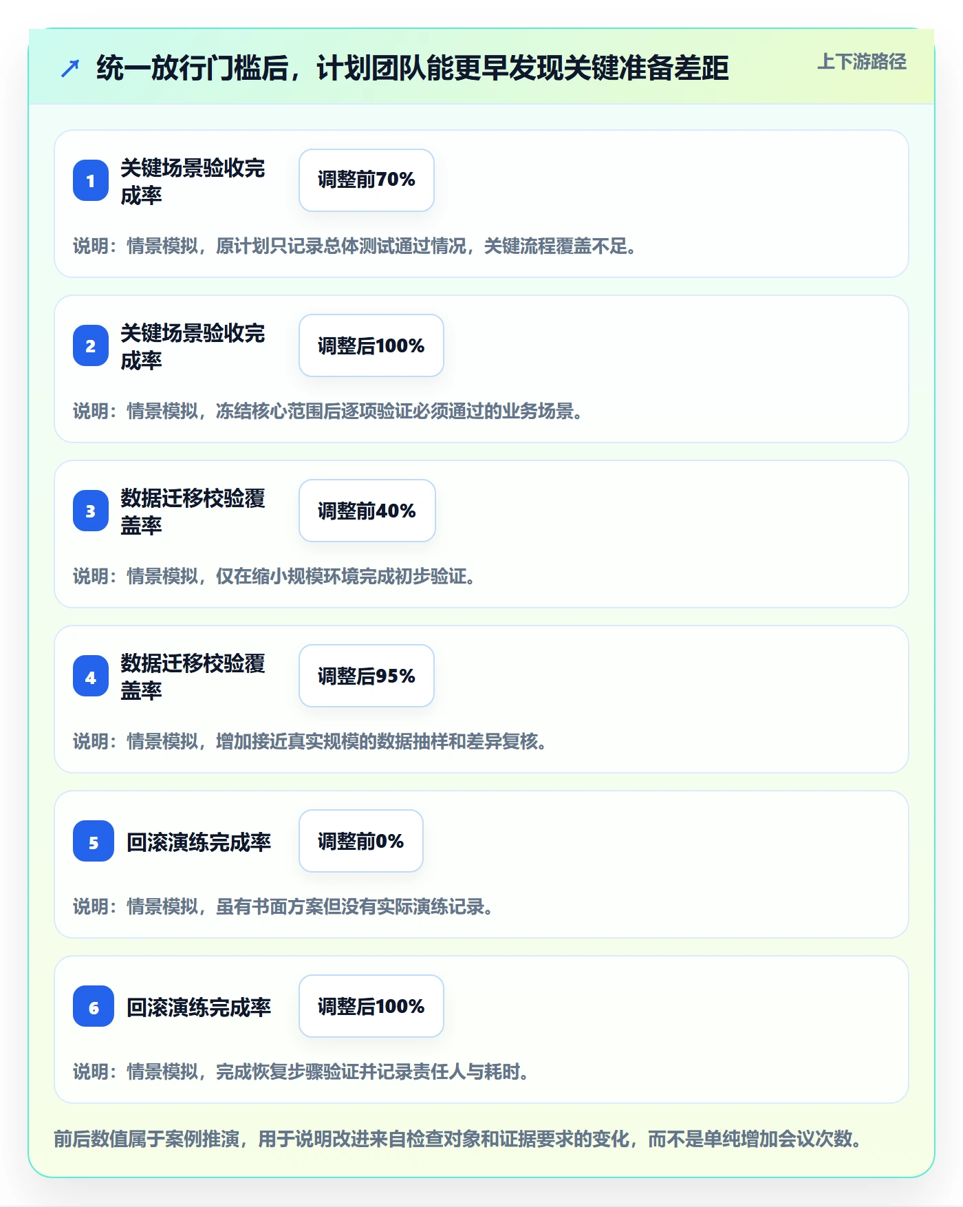 上线计划流程与规范:管理层发布管理入门指南关键指标