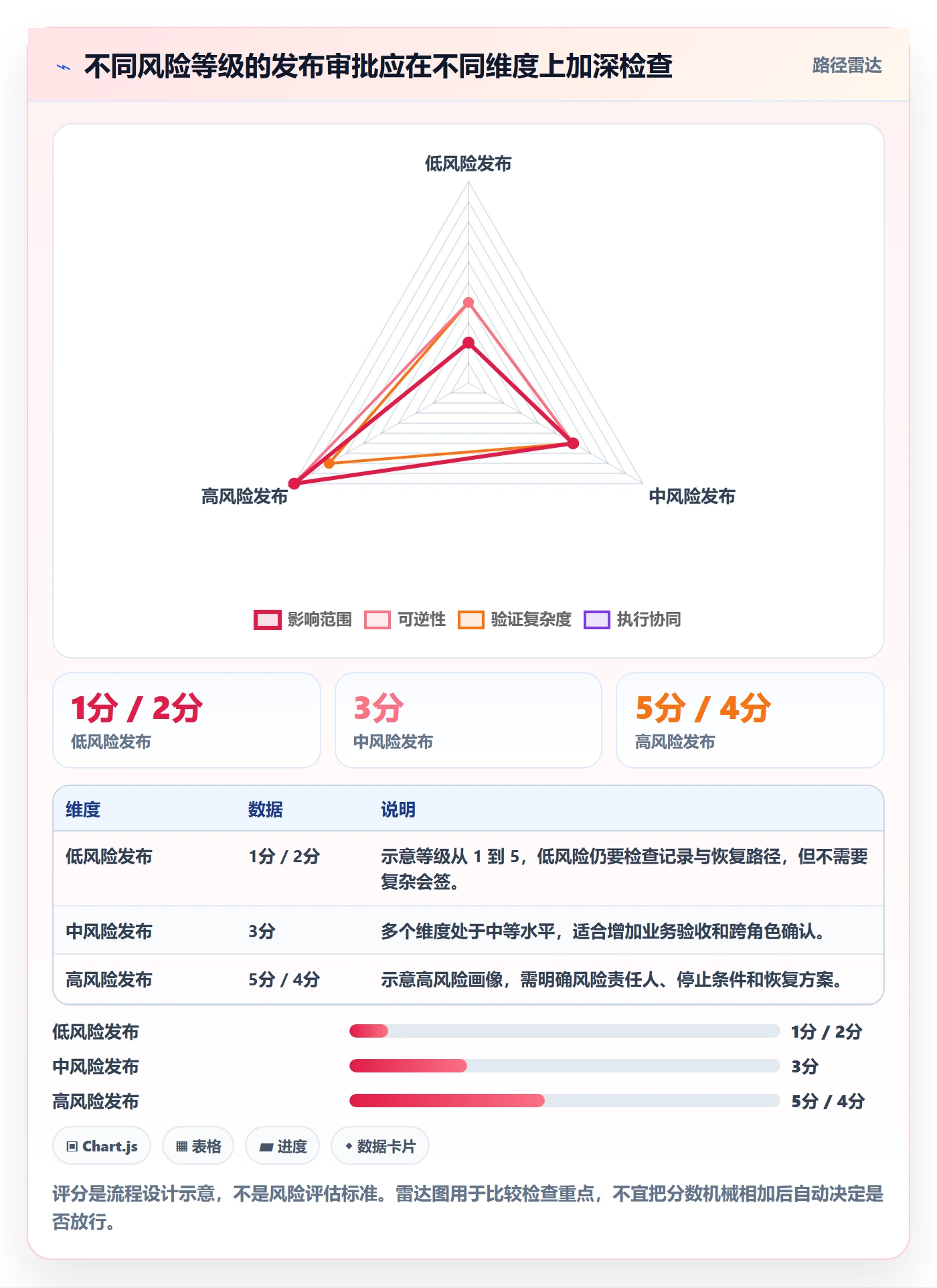 发布管理发布审批教程:项目负责人效率提升,避坑指南