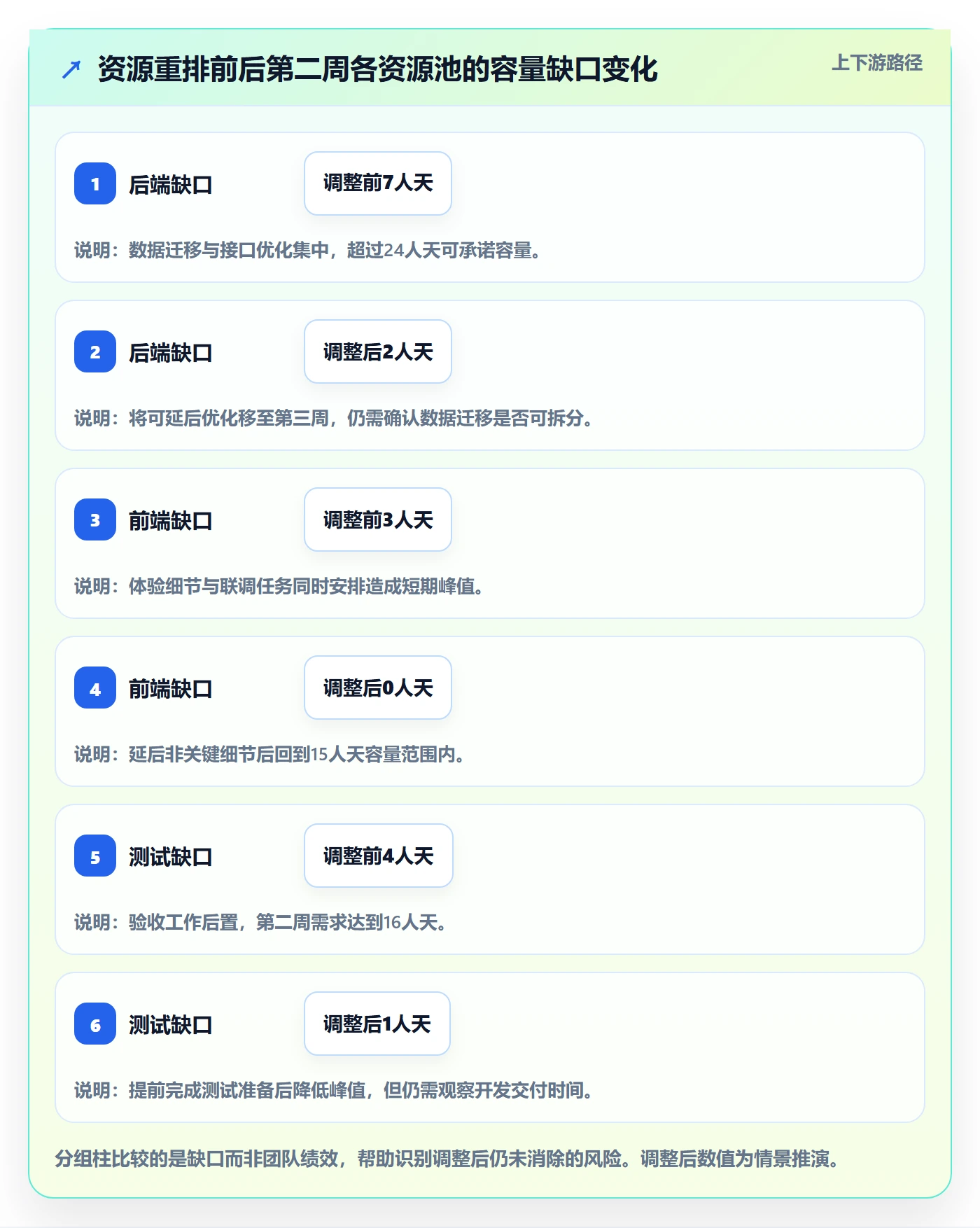 Capacity怎么做?项目经理落地方案:资源负载从0到1