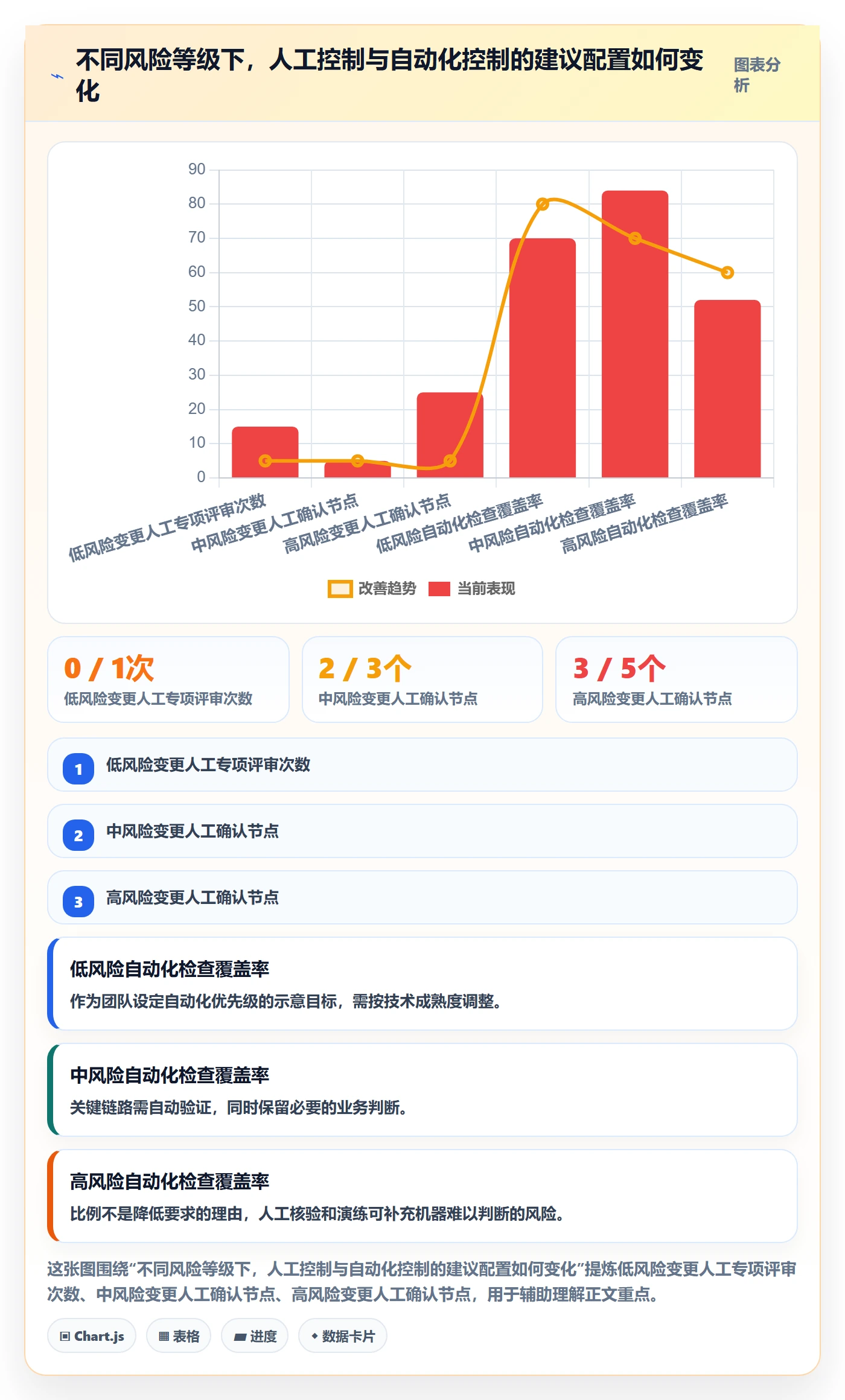 上线管理方法大全:项目经理发布管理落地方案落地清单