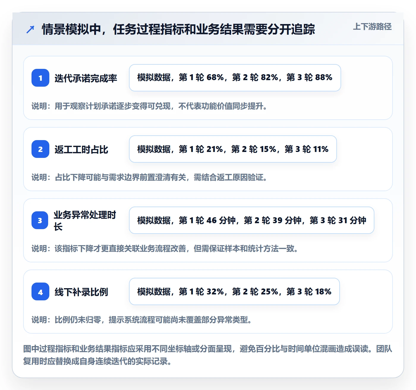 迭代管理迭代任务全流程:企业管理者最佳实践与一文讲清