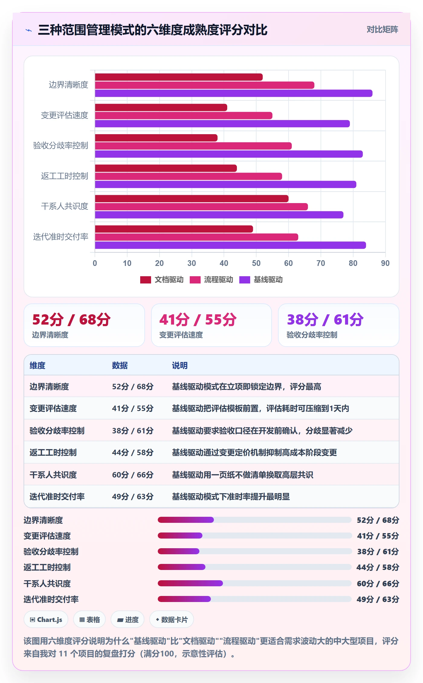Scope实操方法：产品经理提升项目范围效率的风险控制方法与模板
