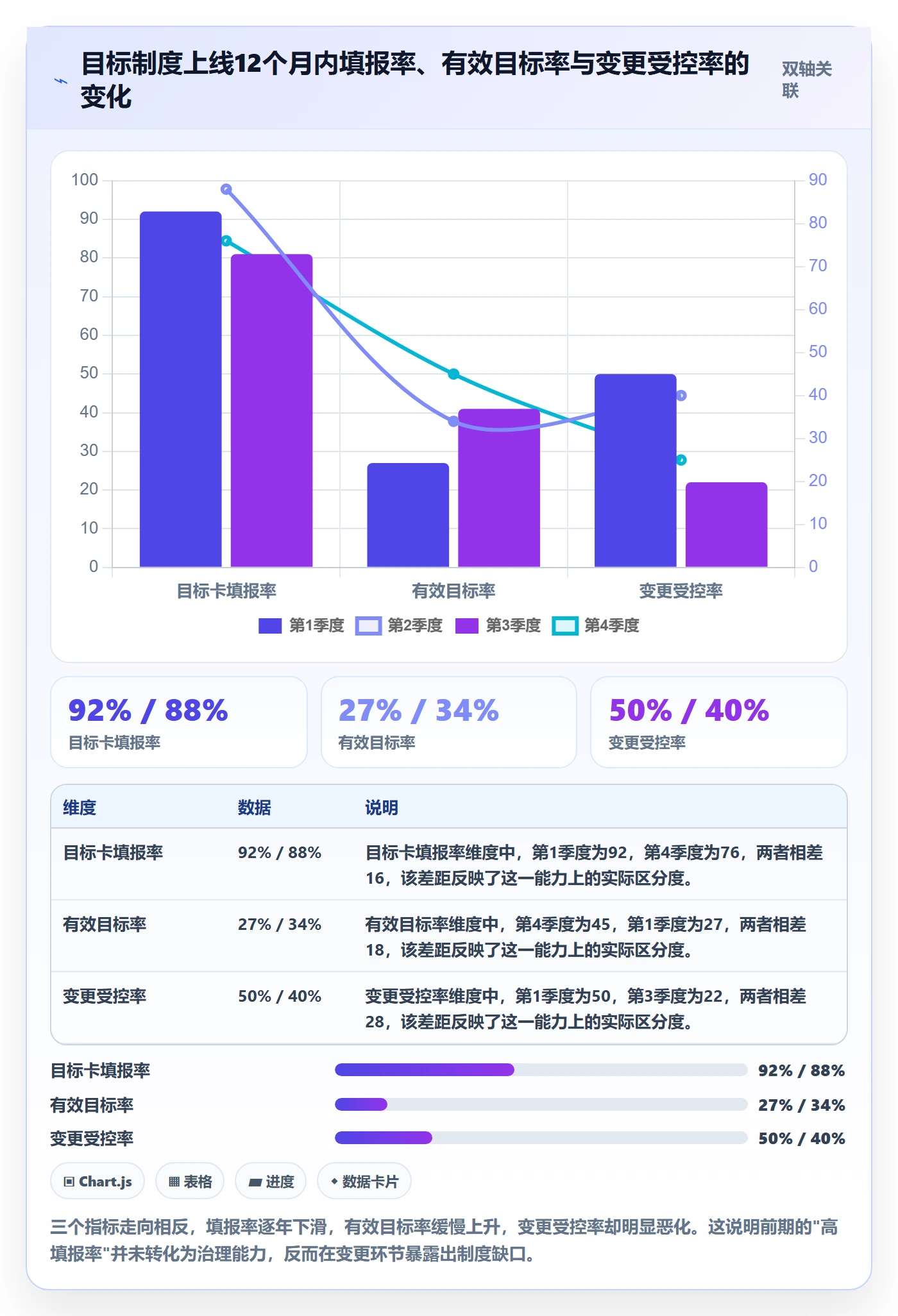 项目目标流程与规范:PMO项目目标制度设计关键指标