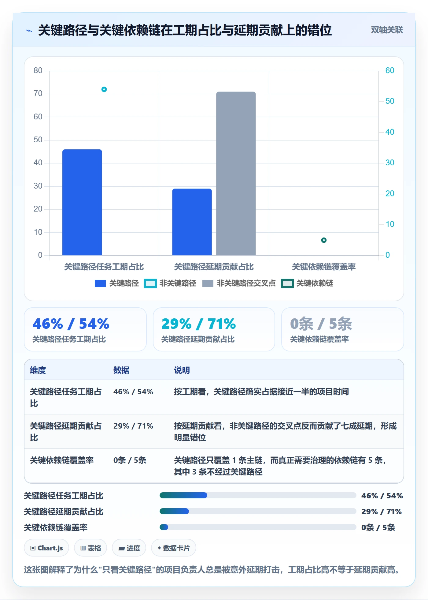 依赖冲突流程与规范:项目负责人任务依赖流程优化关键指标