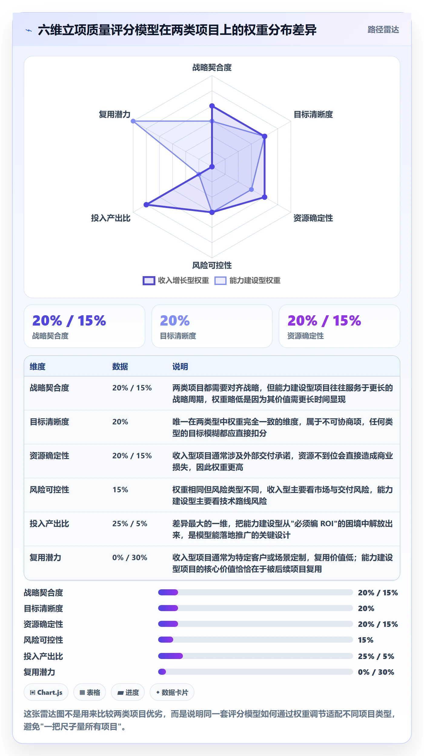项目目标流程与规范：项目负责人项目立项制度设计关键指标