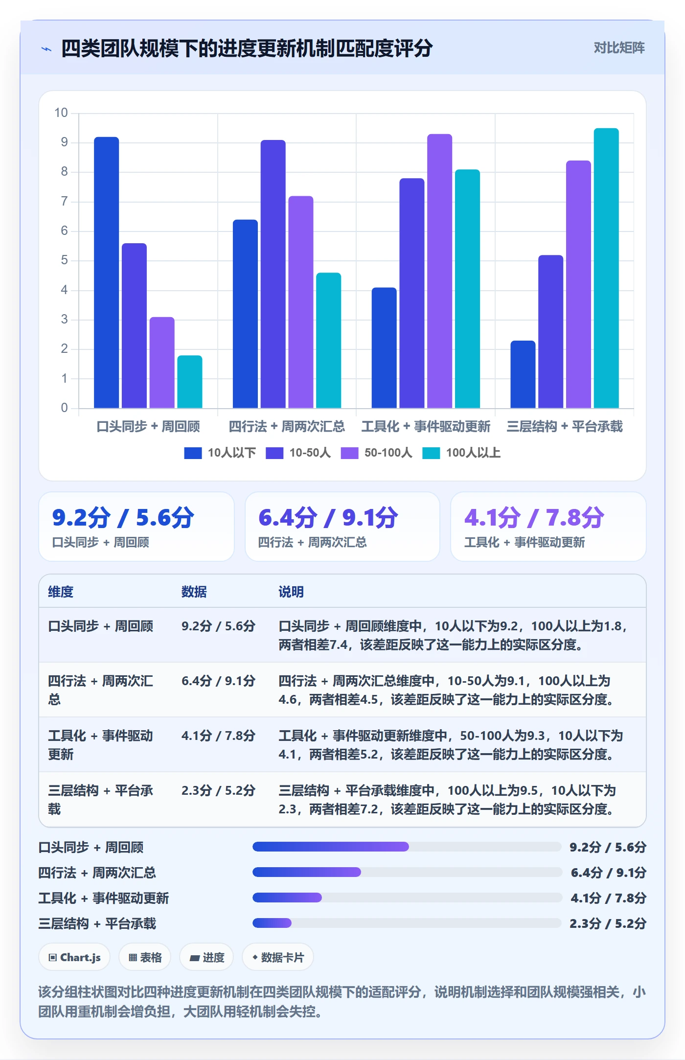 进度更新怎么做?项目负责人最佳实践:进度管理从0到1