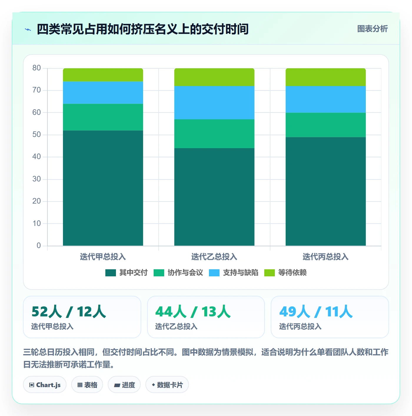 迭代容量实操方法:企业管理者提升迭代管理效率的风险控制方法与模板
