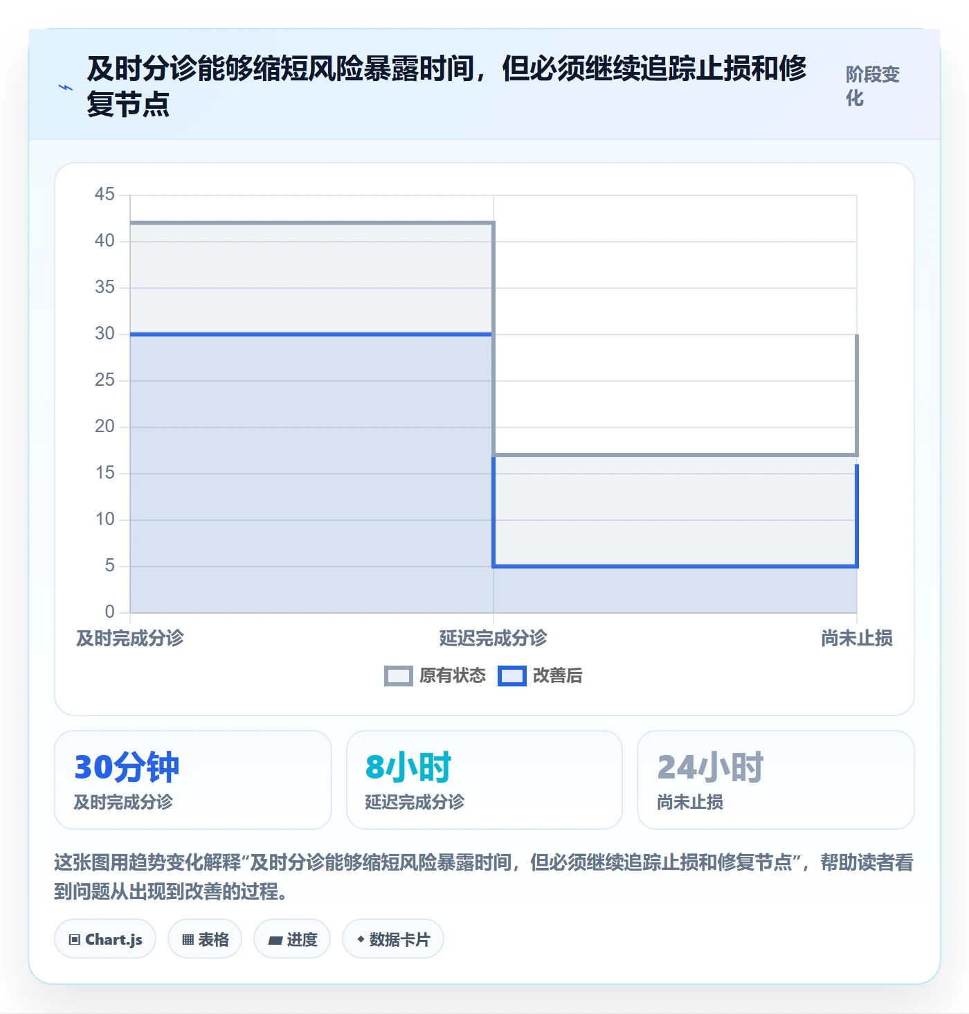 优先级流程与规范：企业管理者Bug / 缺陷实操方法关键指标