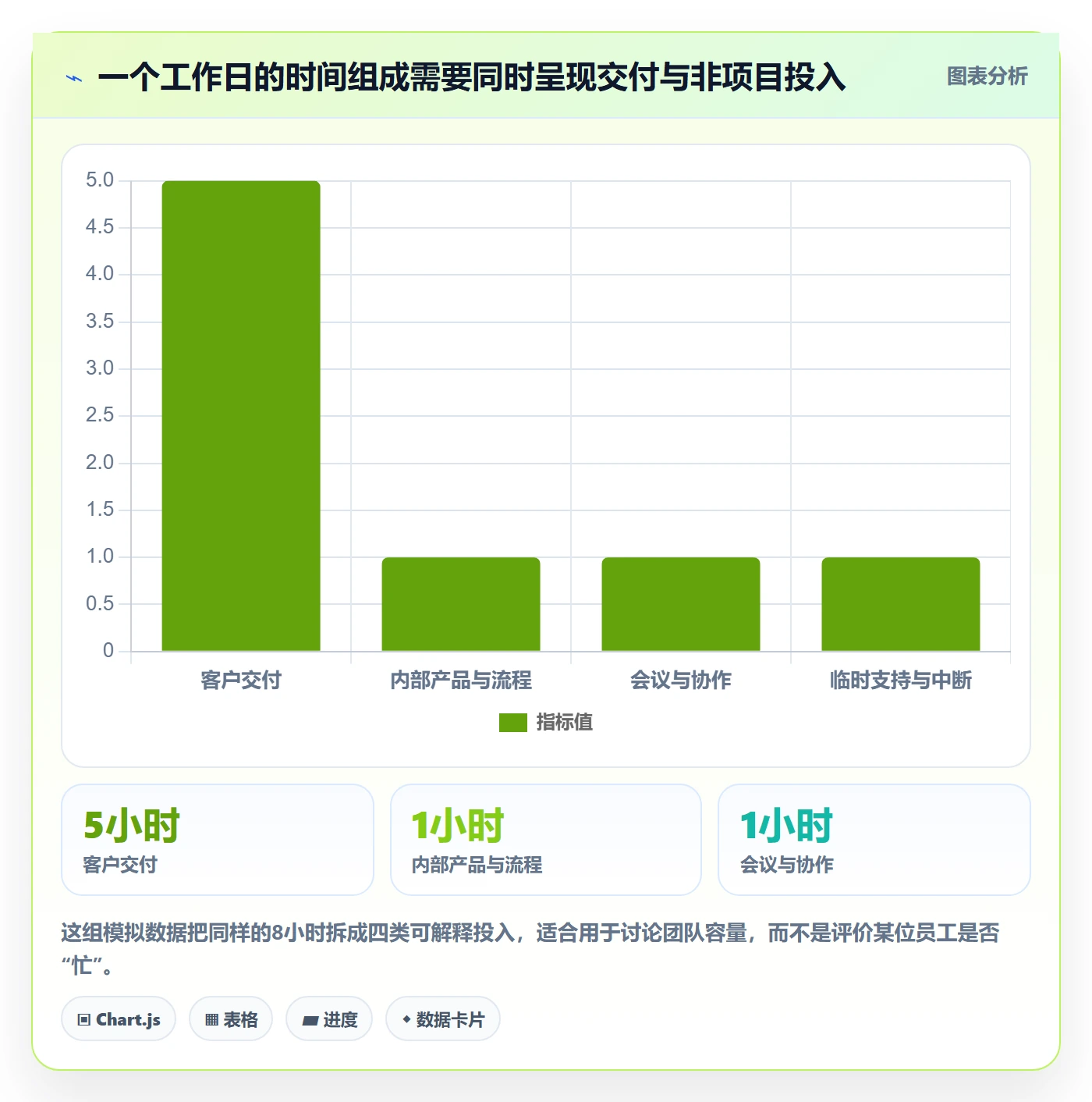 日报工时实操方法:企业管理者提升工时表效率的实操方法方法与模板