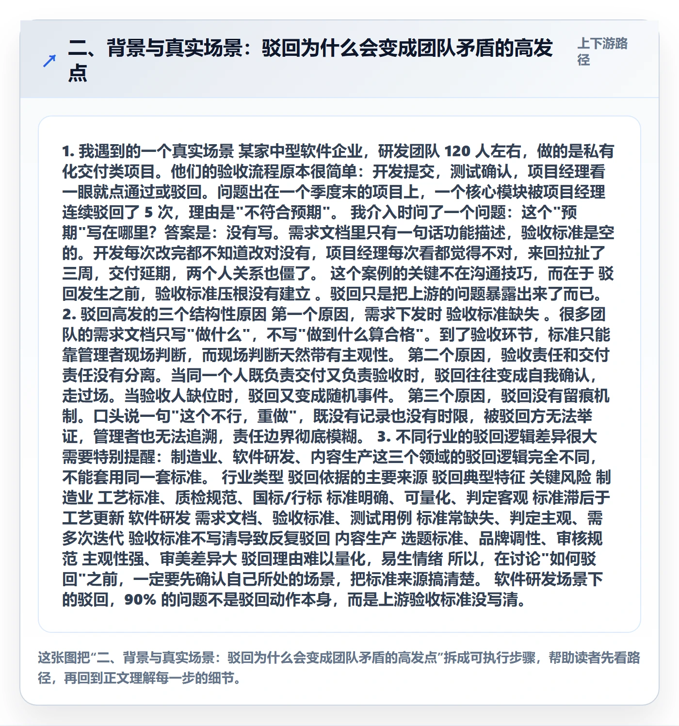 二、背景与真实场景:驳回为什么会变成团队矛盾的高发点