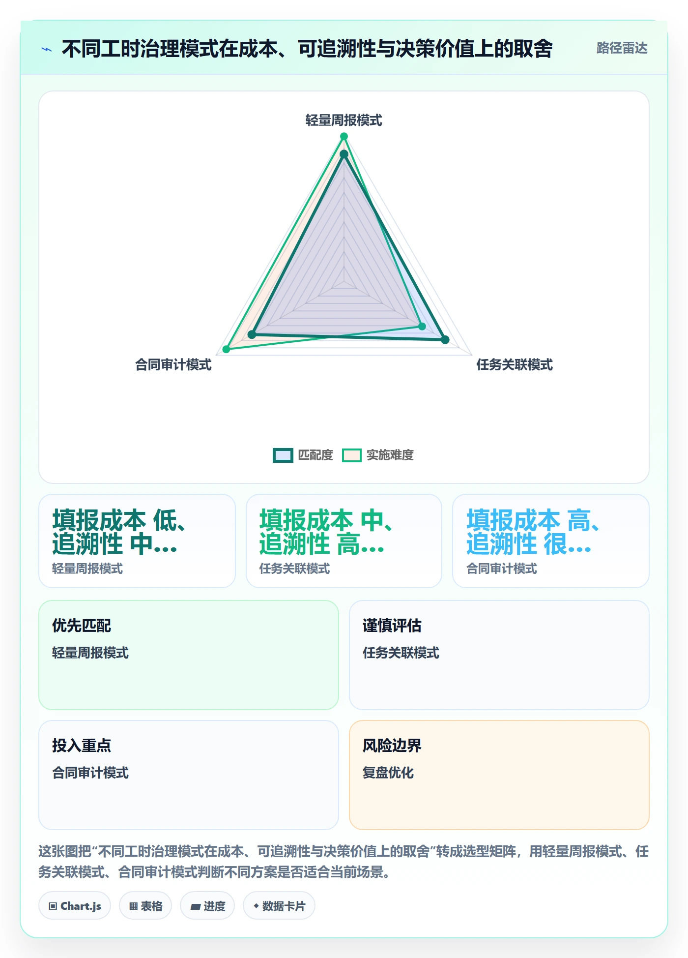 工时最佳实践:项目负责人工时管理最佳实践,常见问题