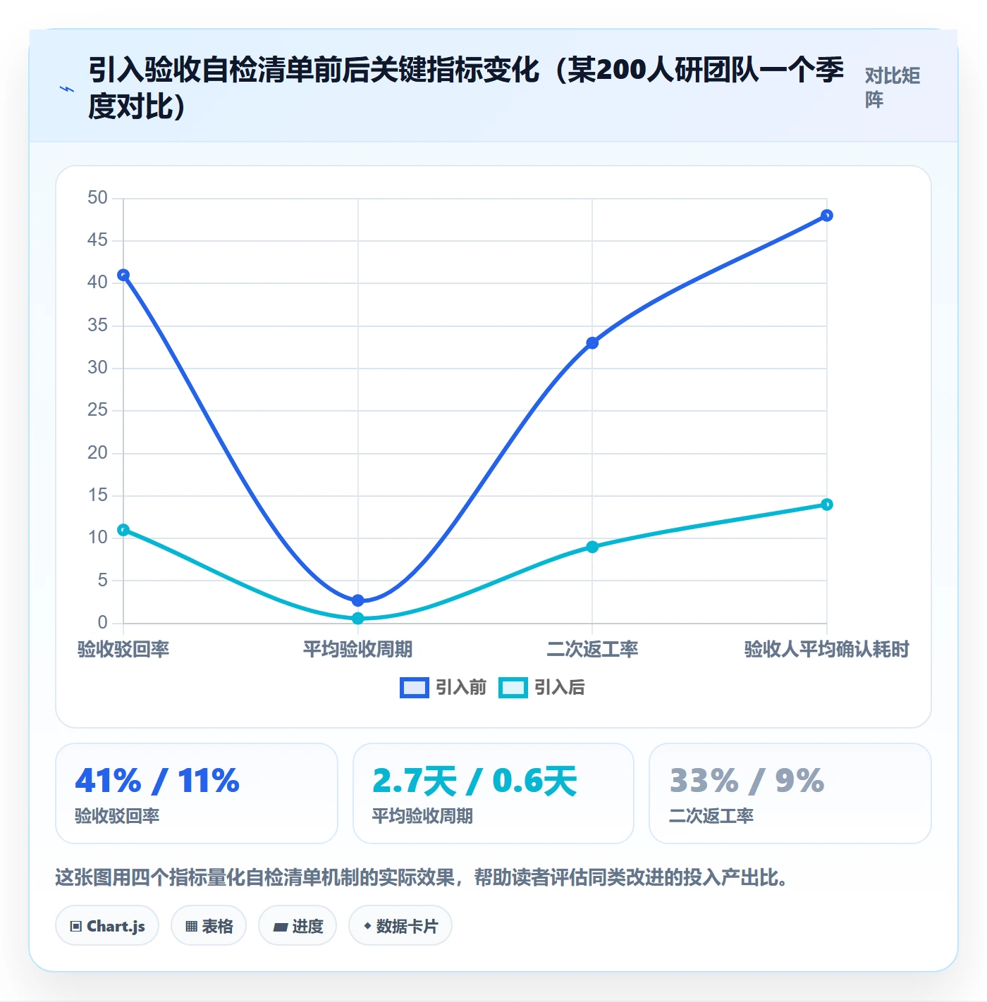 任务验收提交教程：产品经理落地方案，避坑指南