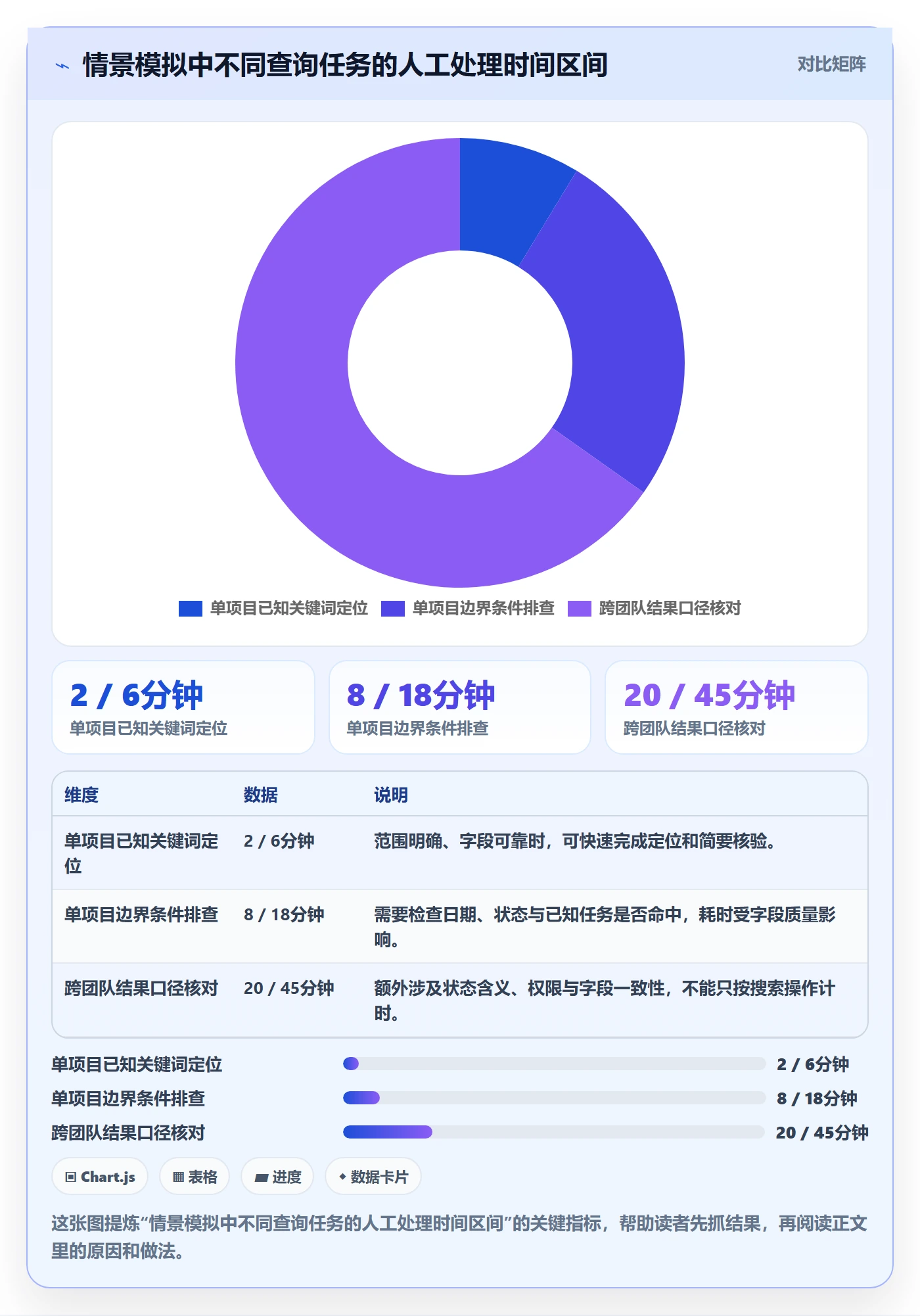 列表视图搜索全流程:项目经理最佳实践与一文讲清