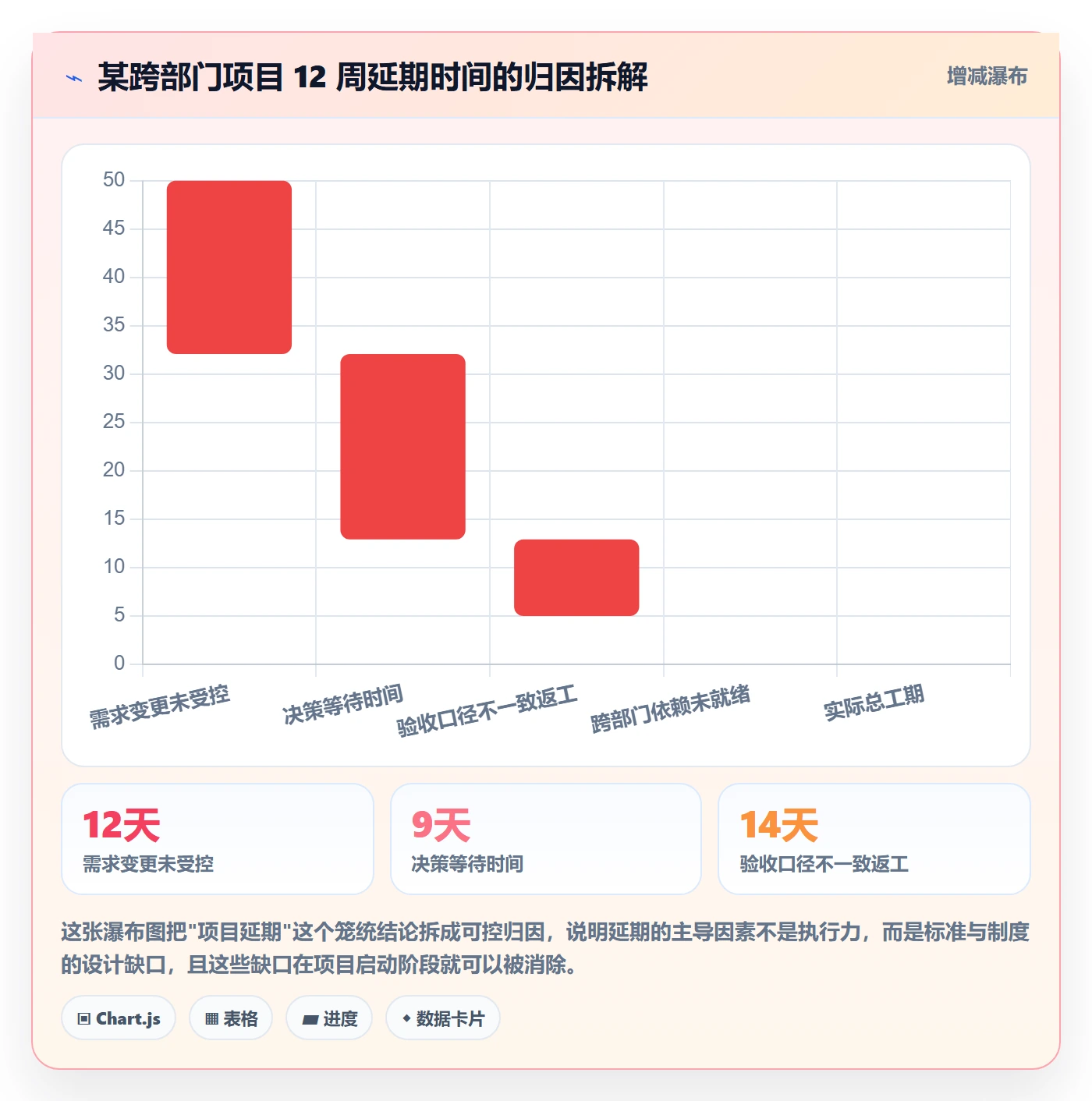 项目目标如何做好成功标准?跨部门团队制度设计与操作步骤