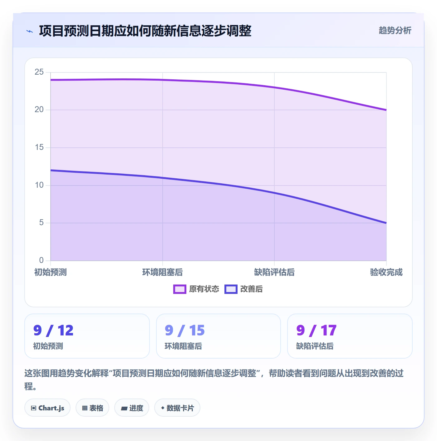 延期管理延期天数全流程:研发团队入门指南与一文讲清