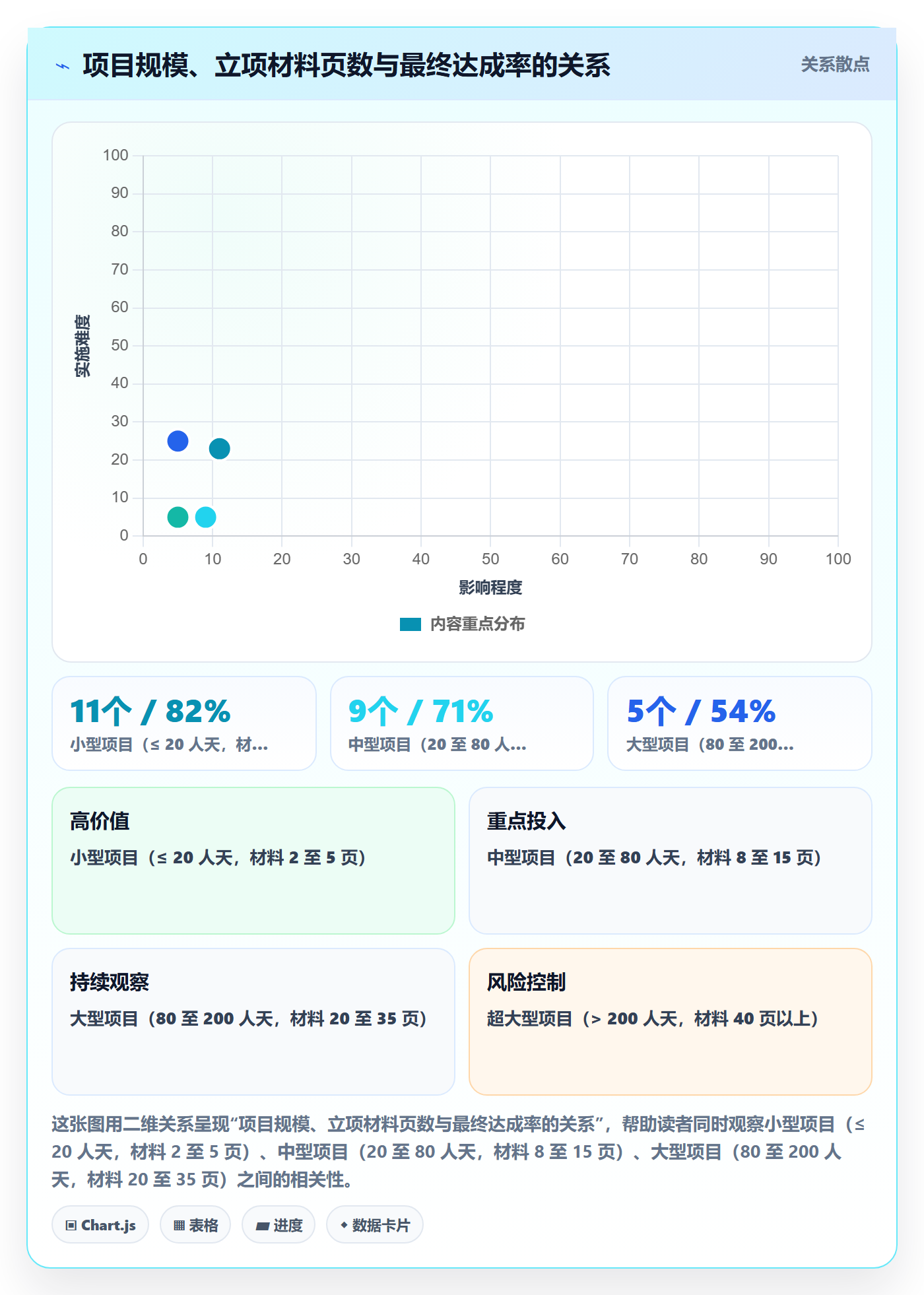 项目成员怎么做？产品经理流程优化：项目立项从0到1
