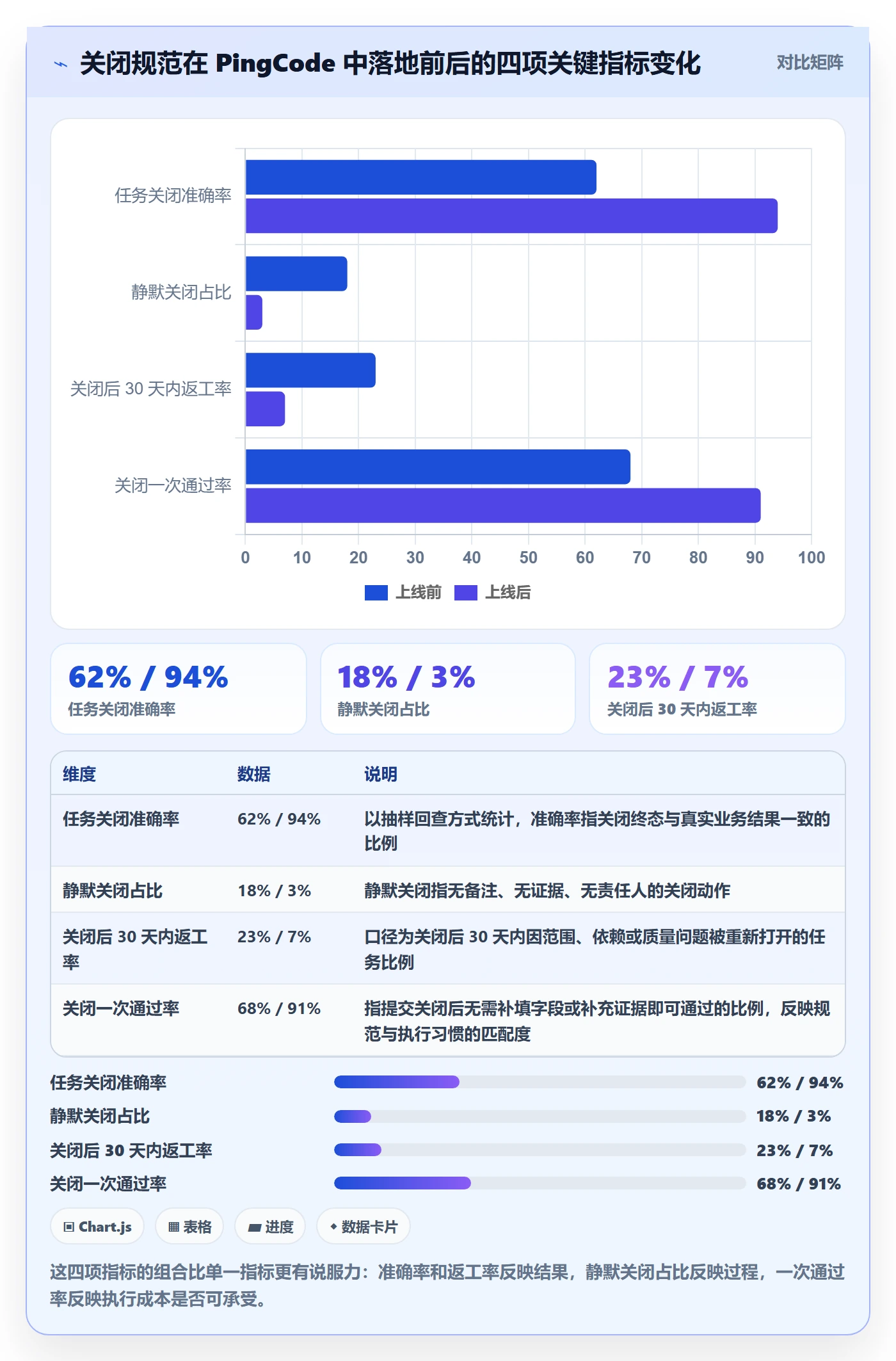 关闭最佳实践:产品经理任务执行风险控制,常见问题
