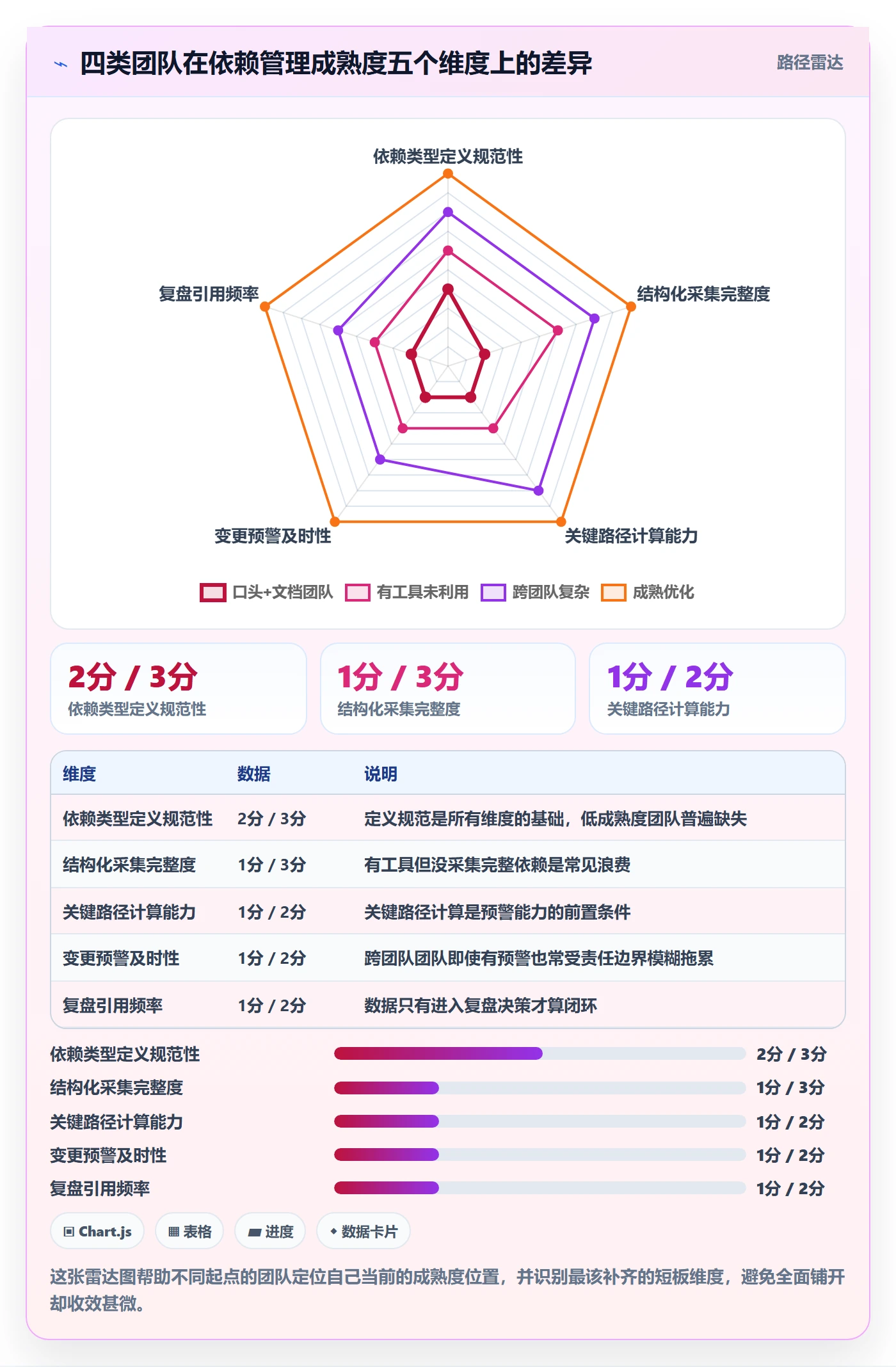 任务依赖依赖关系全流程:研发团队数据分析与一文讲清