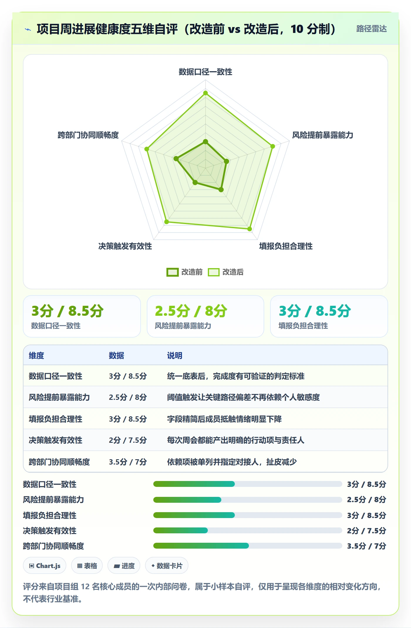 周进展落地方案:项目经理开展进度跟踪的效率提升案例解析
