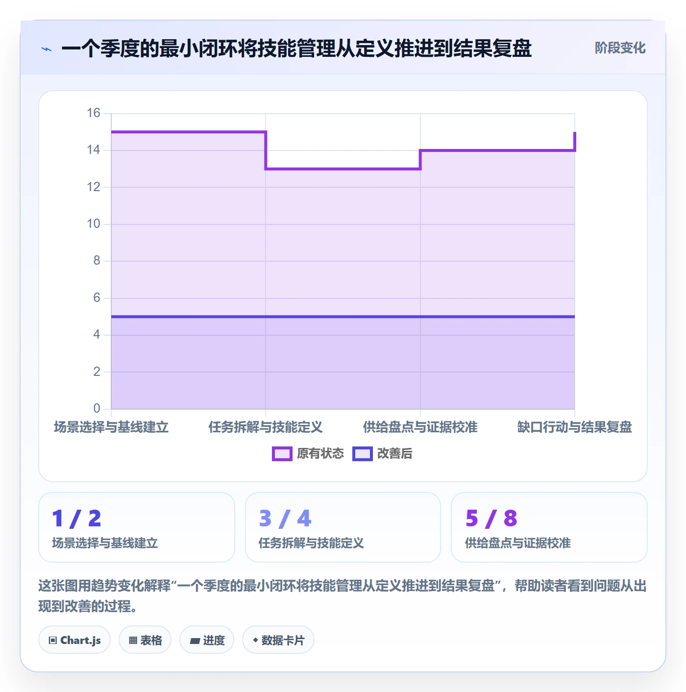 技能管理指南：企业管理者如何做好资源管理，数据分析全流程