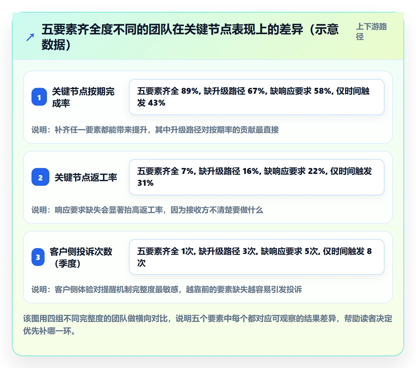 提前提醒管理指南:实施团队如何做好任务提醒,流程优化全流程
