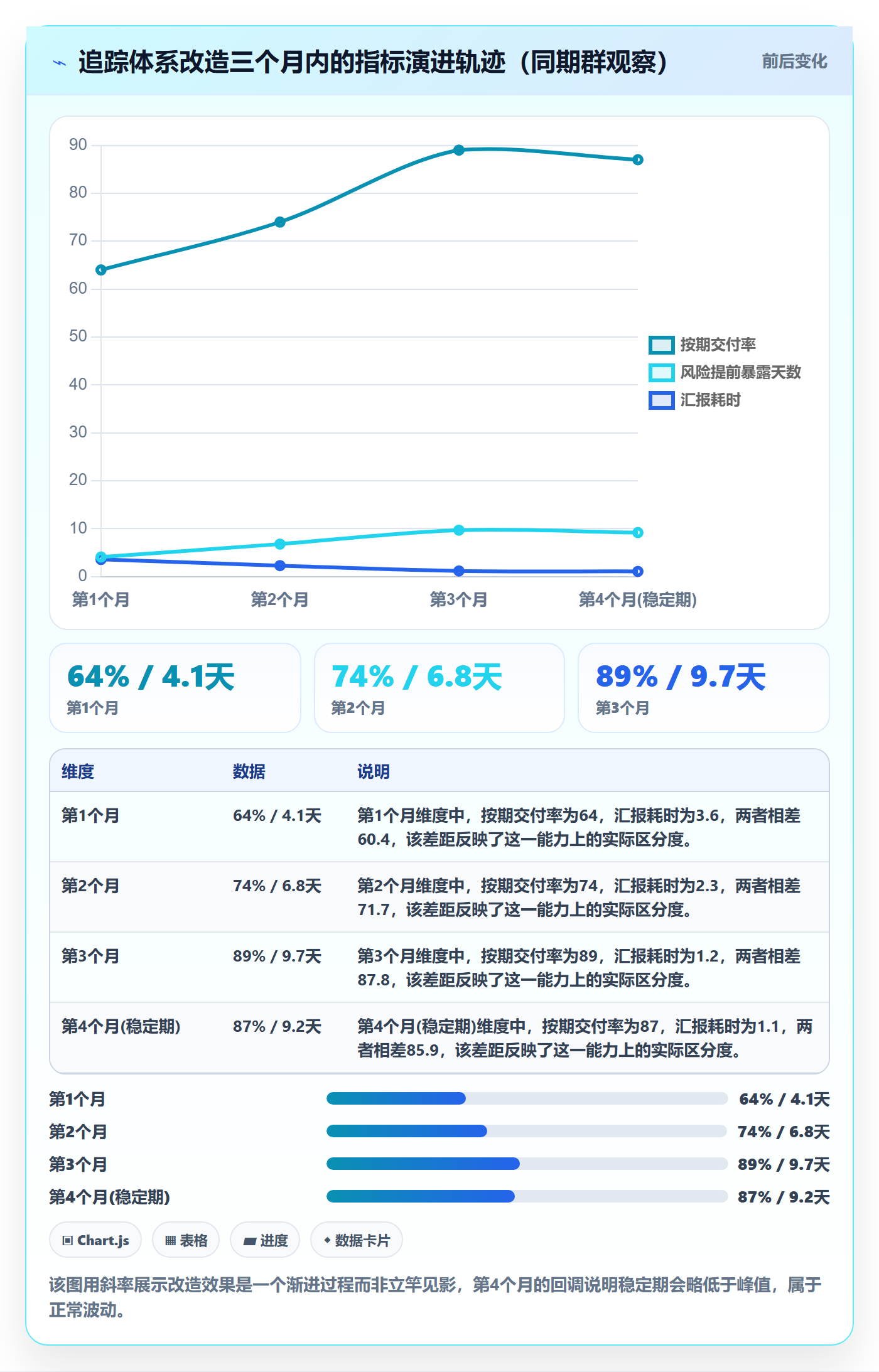 追踪落地方案:实施团队开展进度跟踪的实操方法案例解析