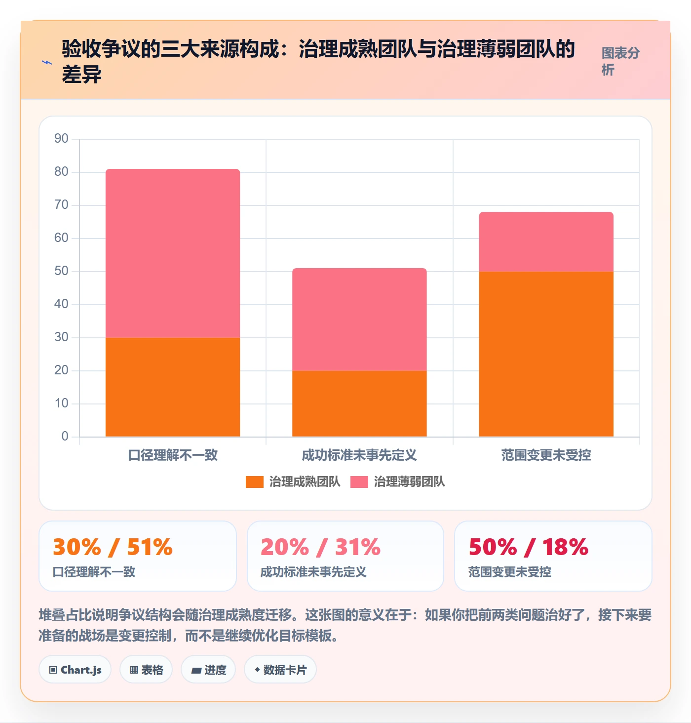 项目目标项目目标全流程:PMO最佳实践与一文讲清
