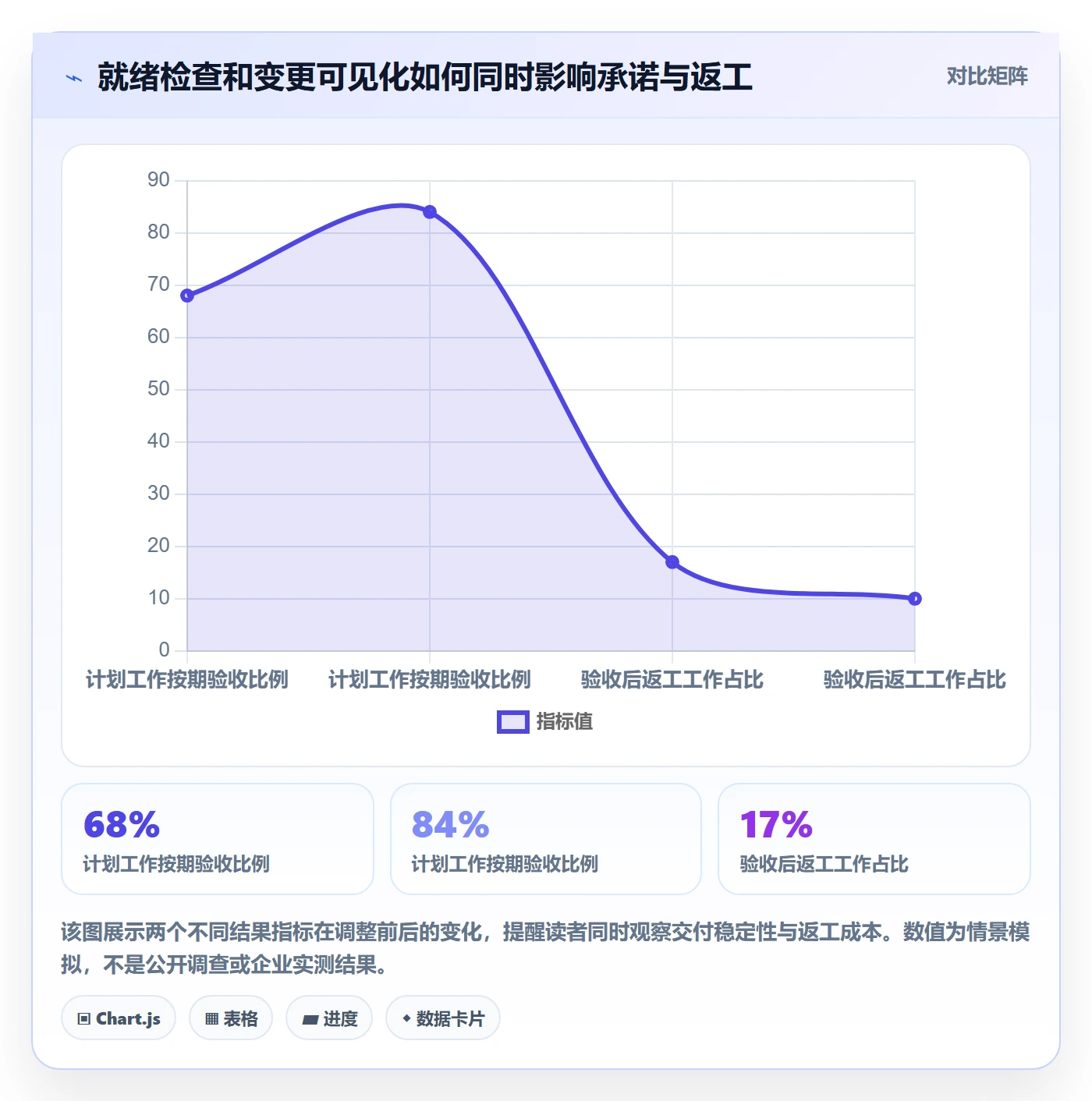 迭代最佳实践：项目负责人迭代管理效率提升，常见问题