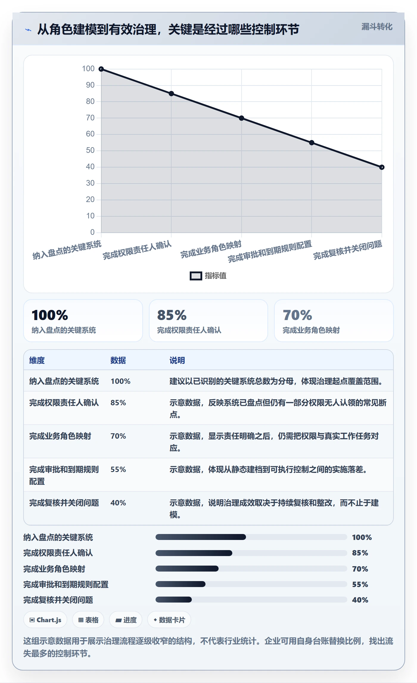 角色管理方法大全：企业管理者资源管理落地方案落地清单