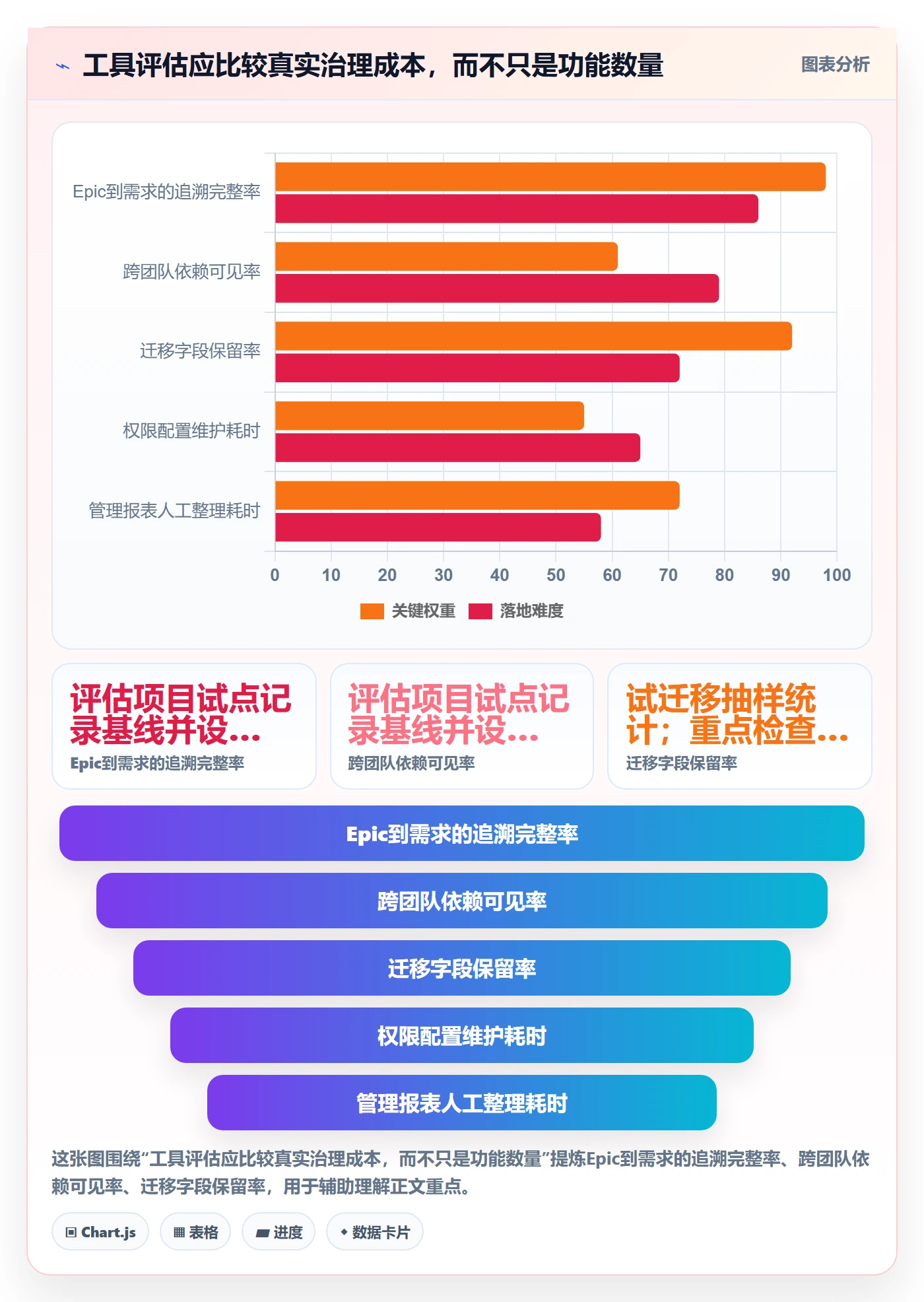 产品需求Epic教程:PMO入门指南,避坑指南